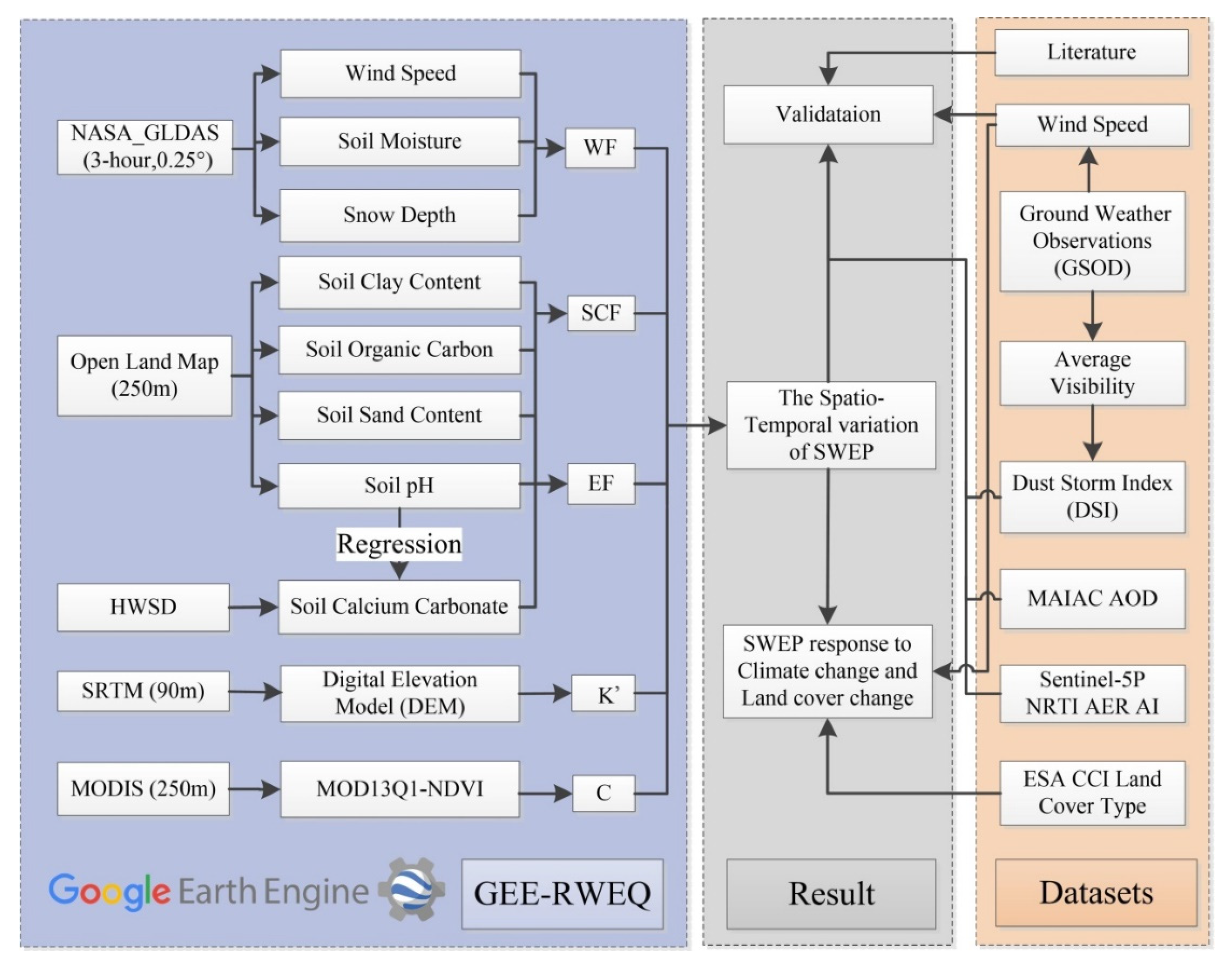 Remotesensing 12 03430 g002 Remotesensing 12 03430 g002