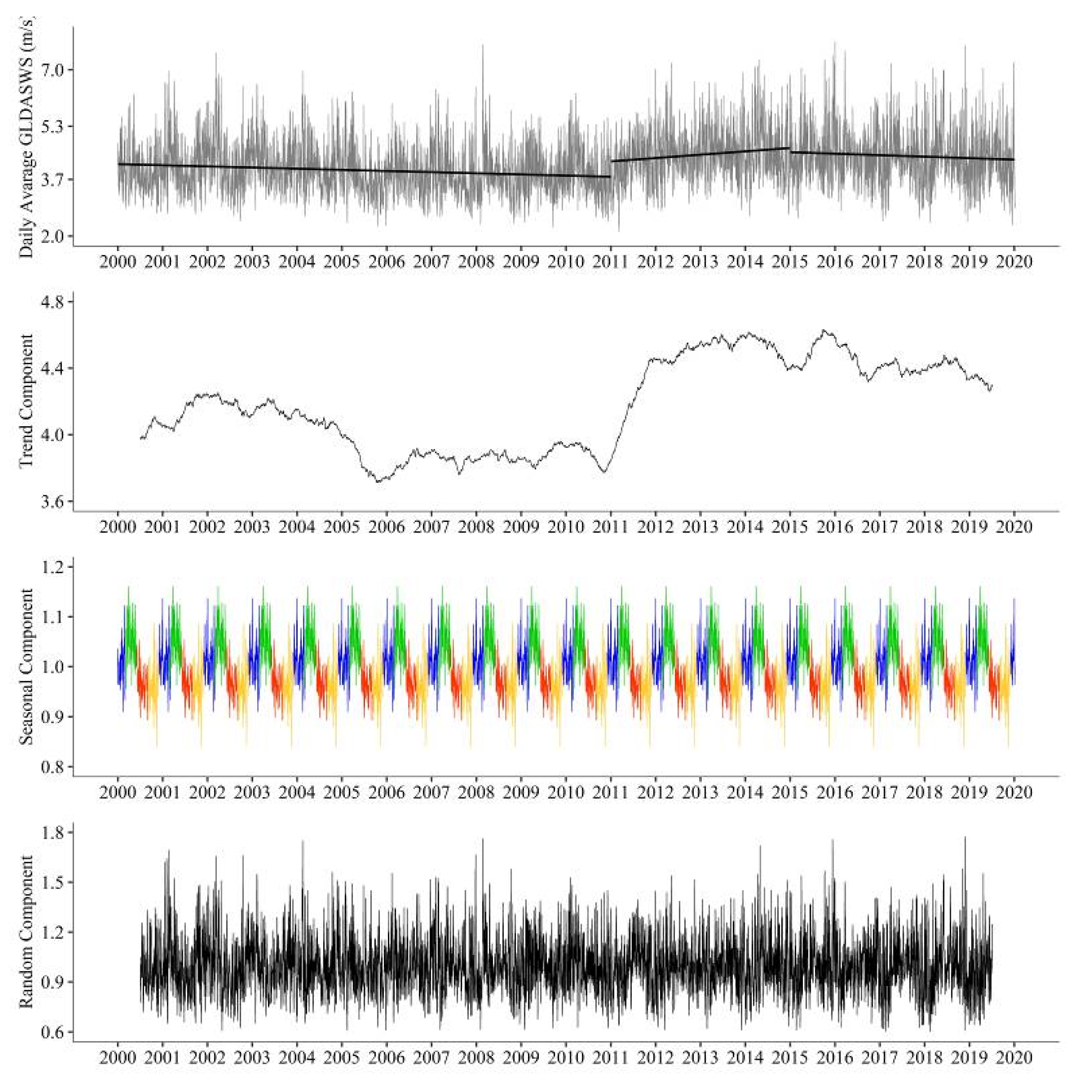 Remotesensing 12 03430 g004 Remotesensing 12 03430 g004