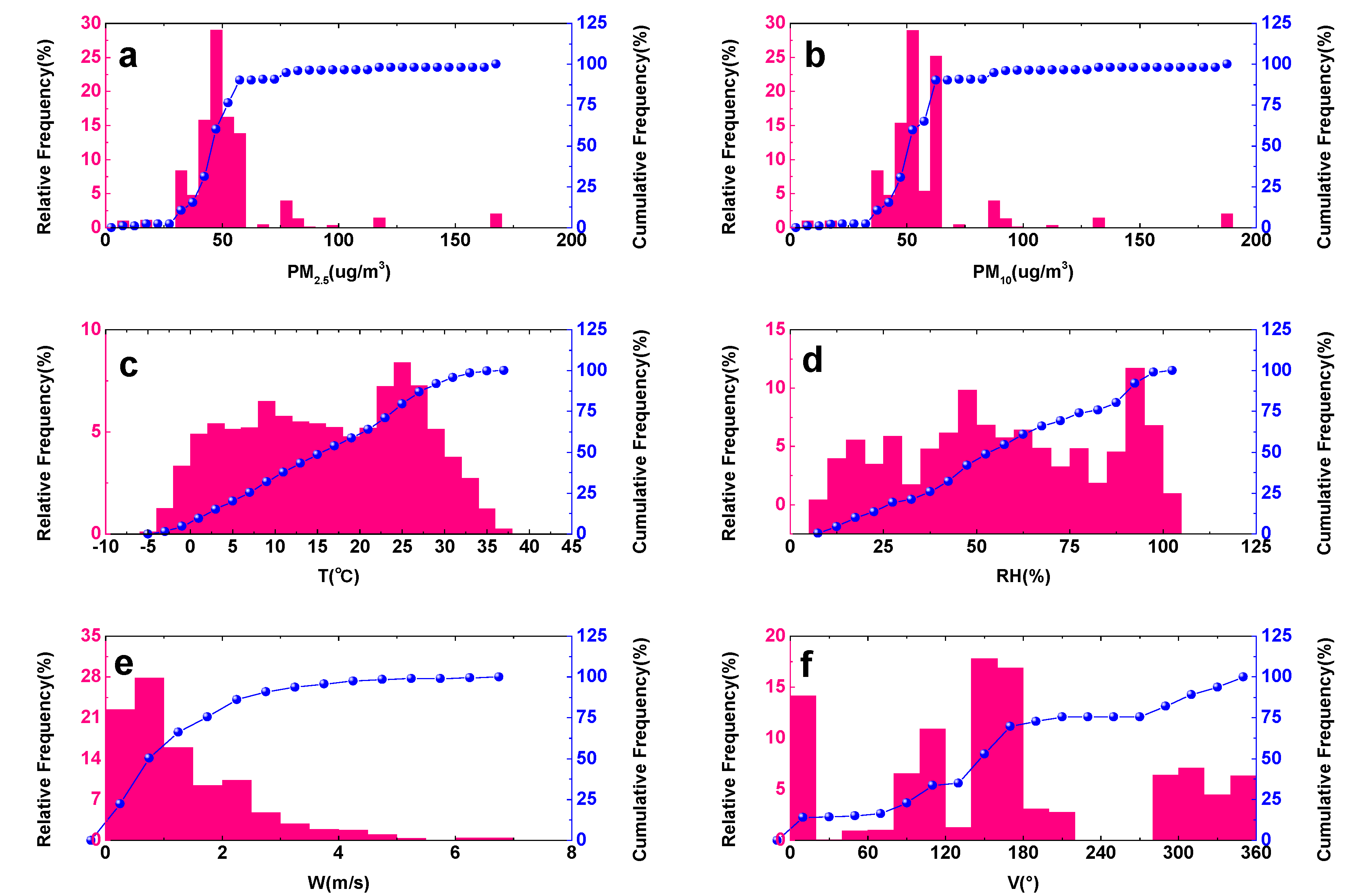 Remotesensing 12 03432 g002
