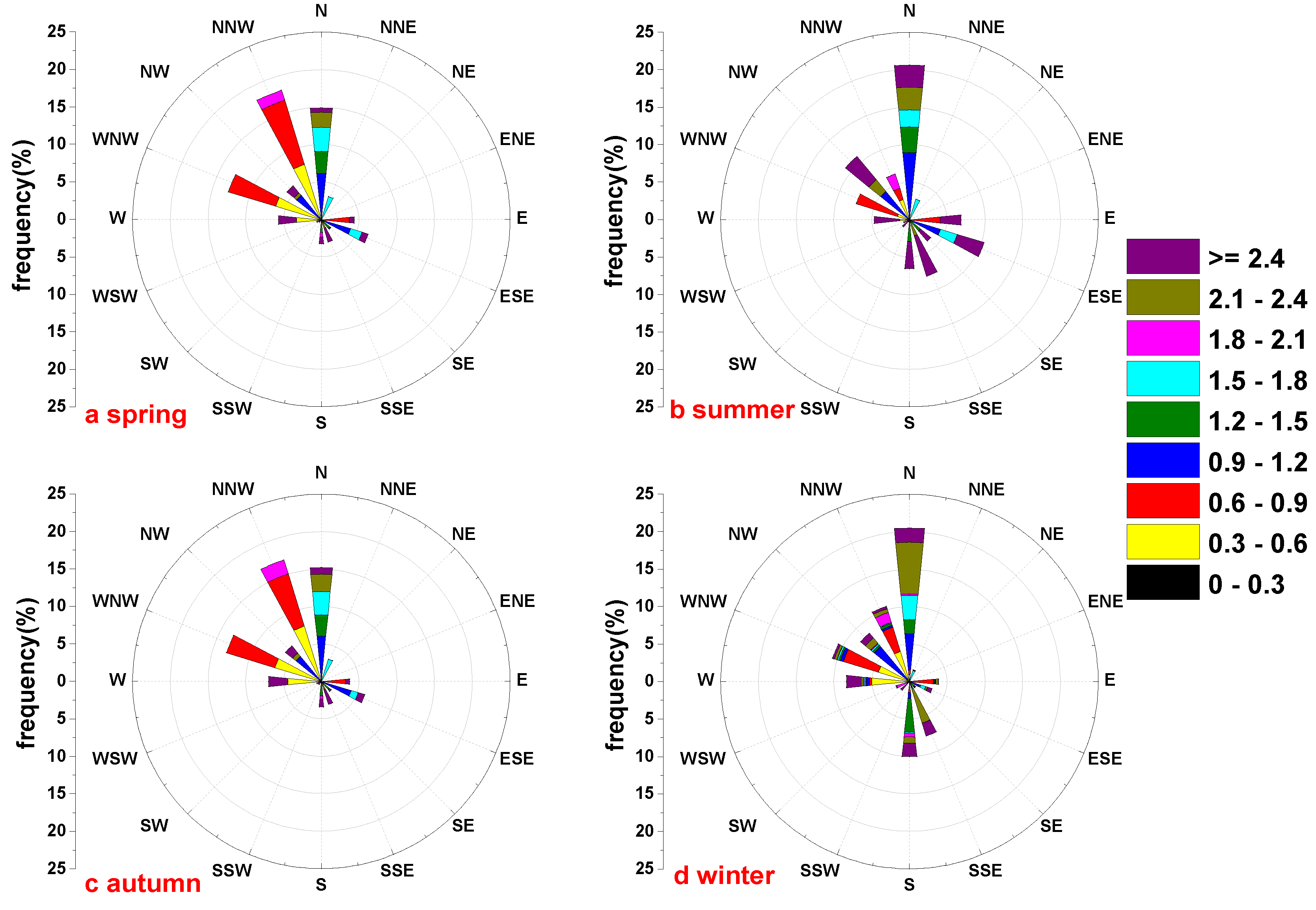 Remotesensing 12 03432 g005