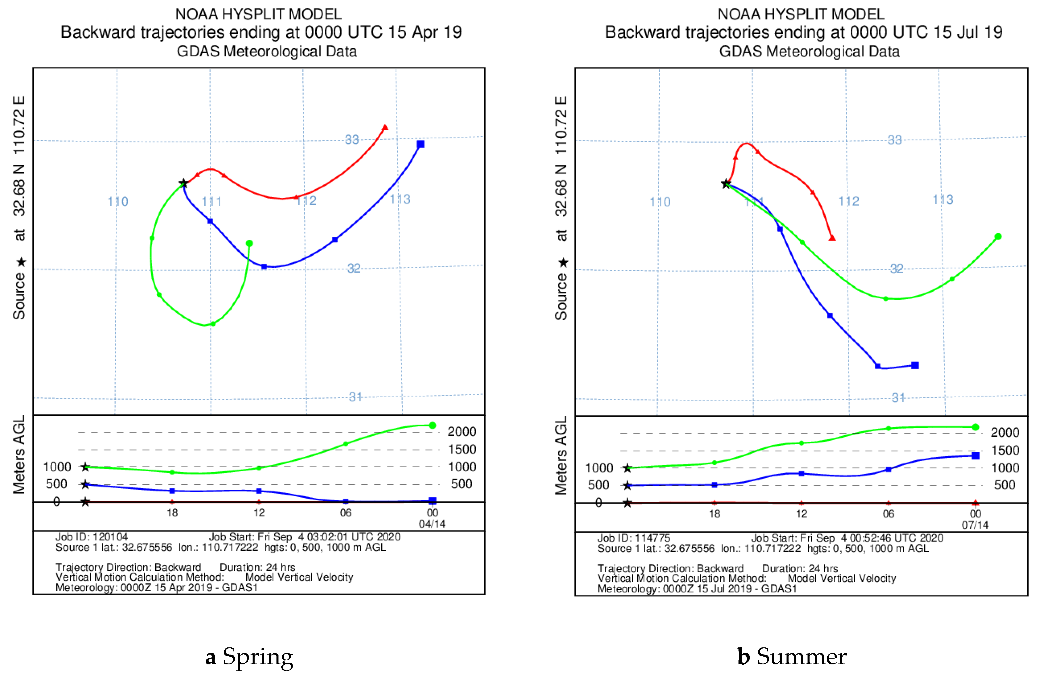 Remotesensing 12 03432 g008a