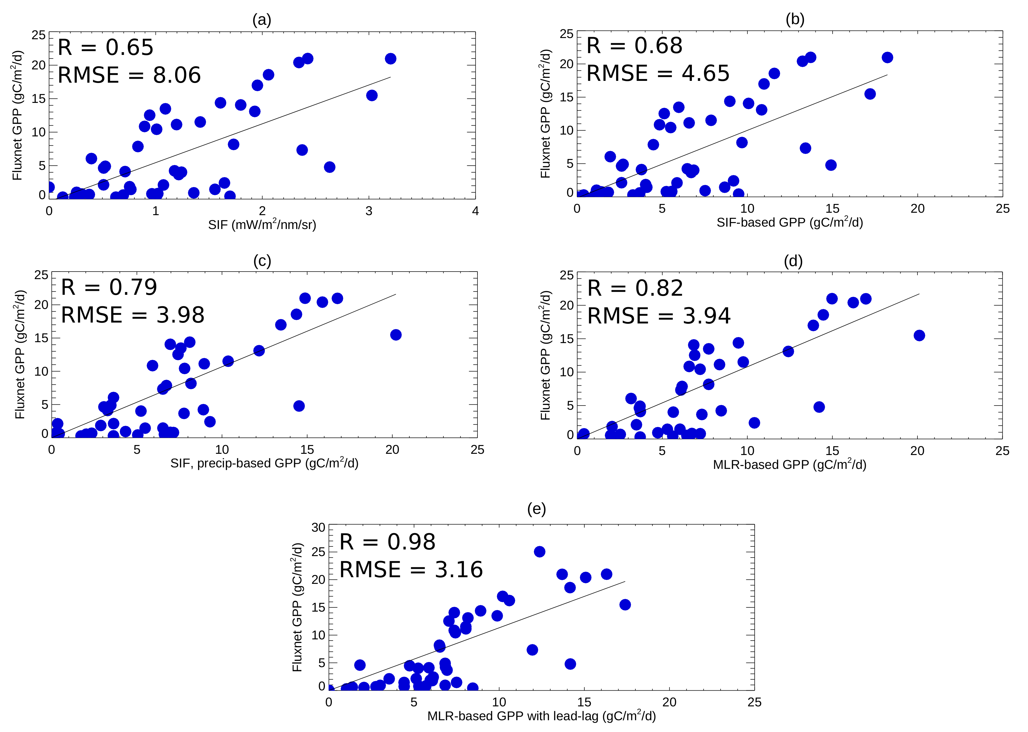 Remotesensing 12 03434 g005