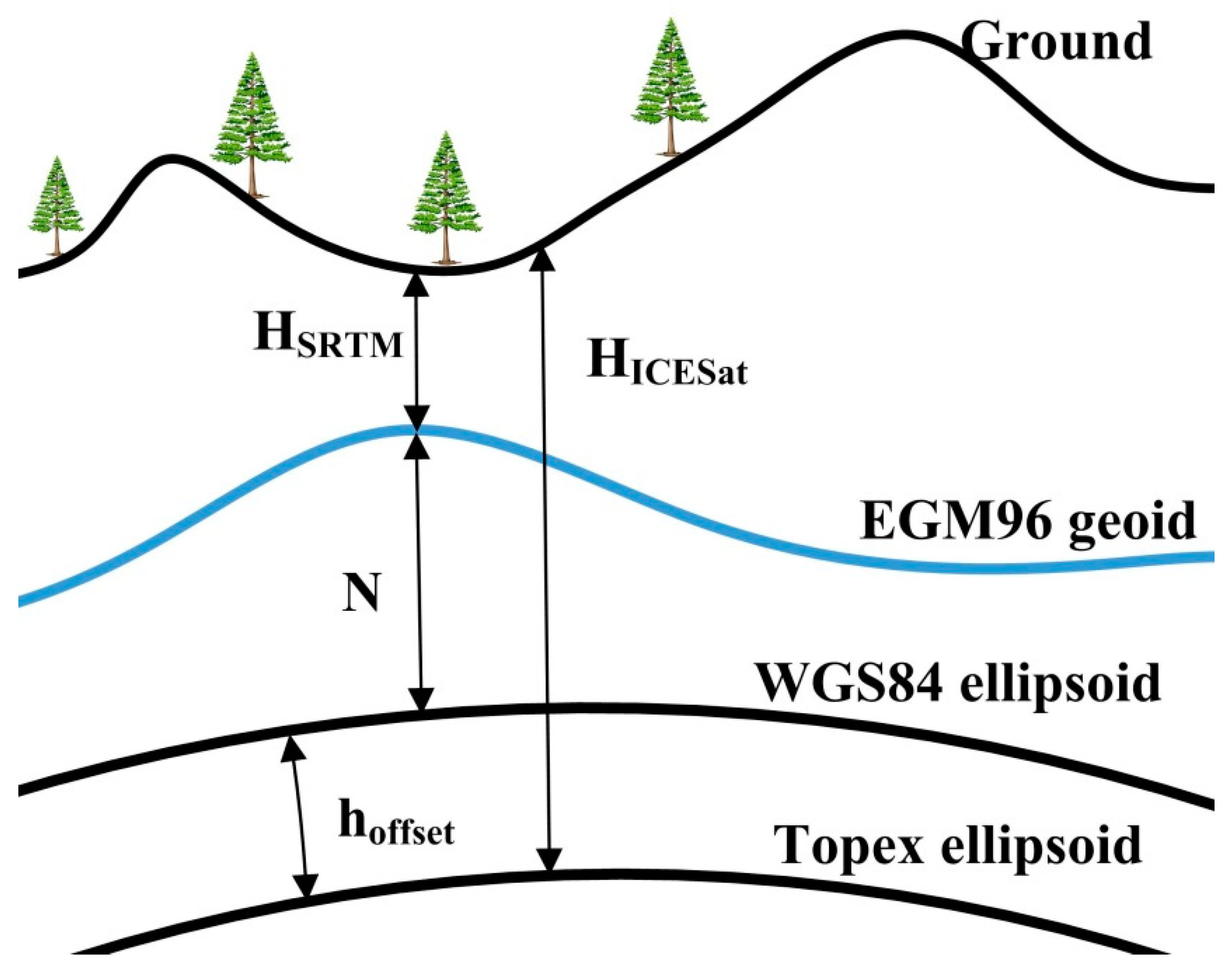 Remotesensing 12 03435 g002 Remotesensing 12 03435 g002