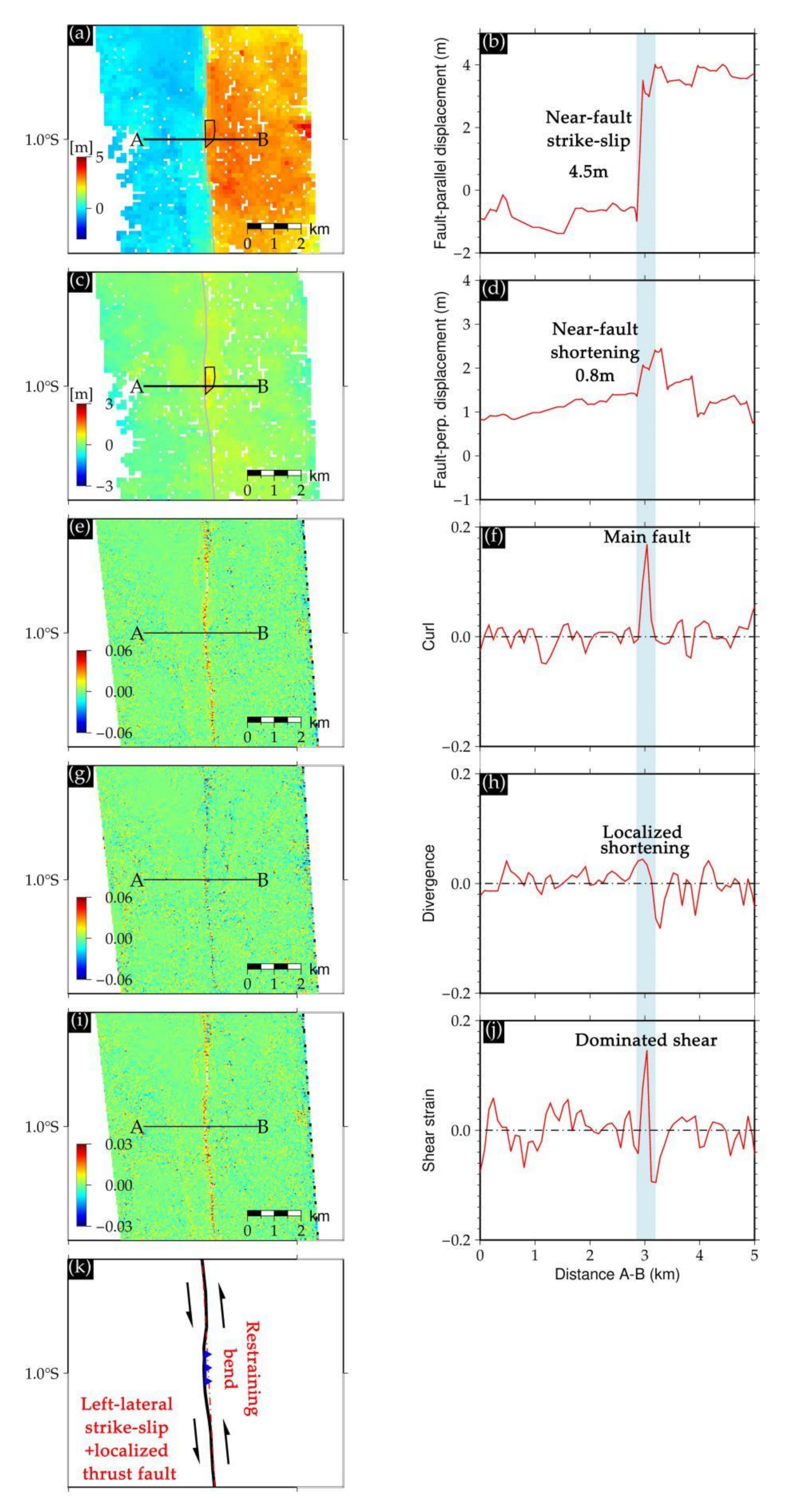 Remotesensing 12 03436 g005