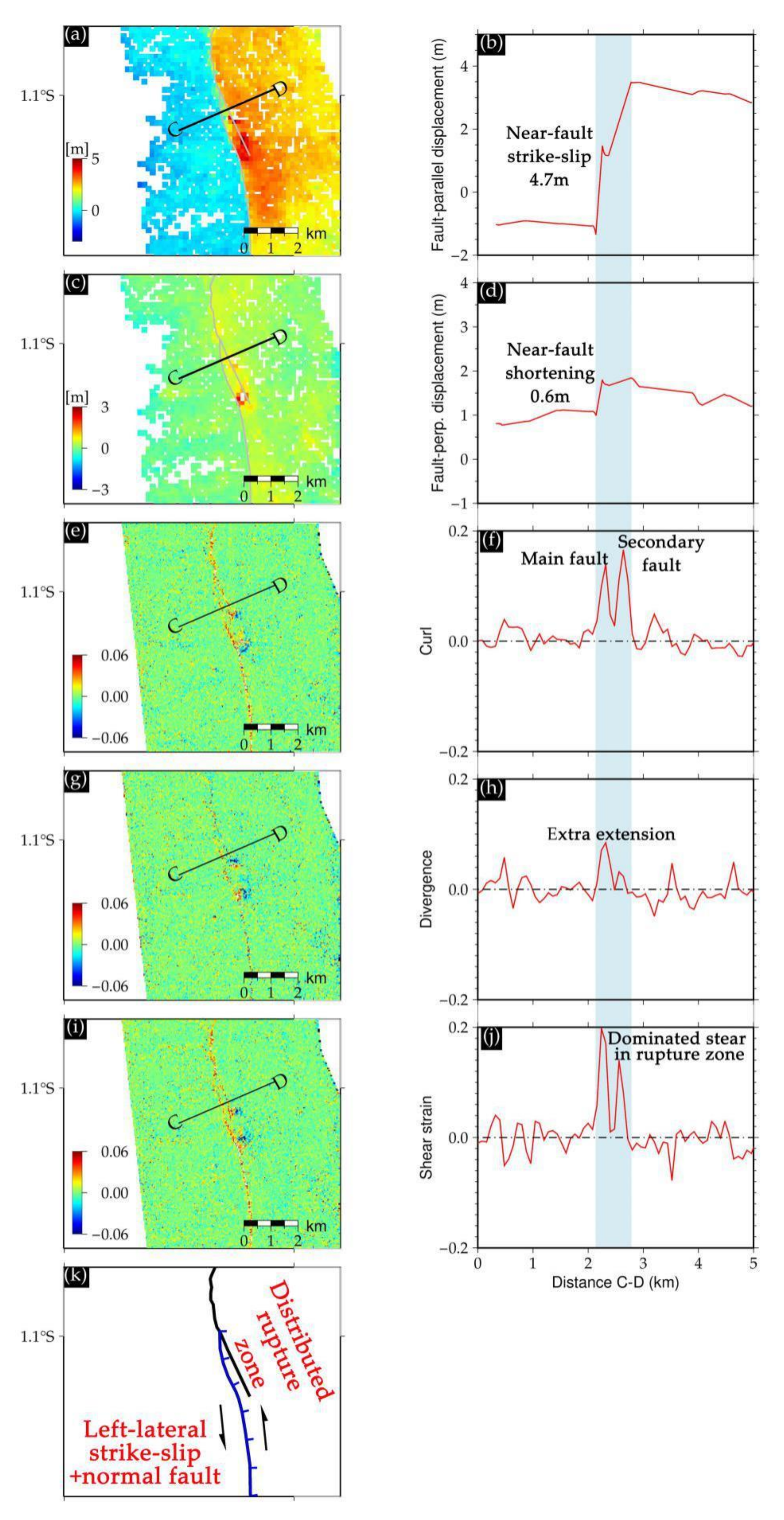 Remotesensing 12 03436 g006