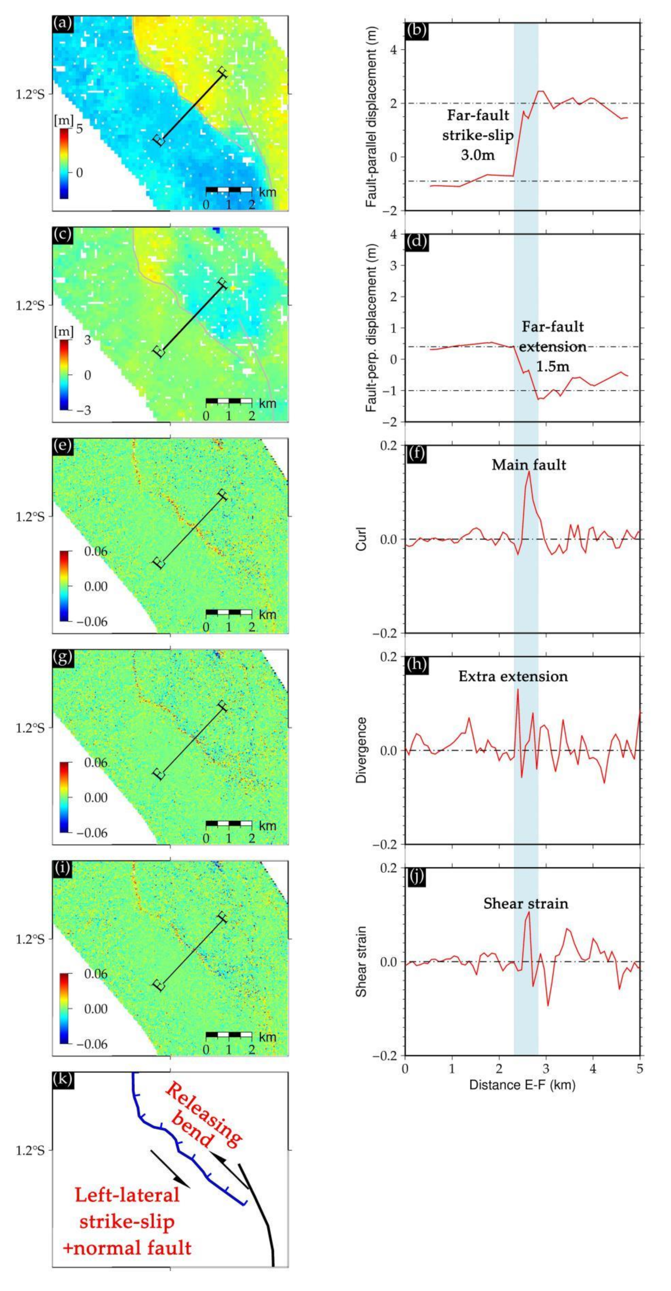 Remotesensing 12 03436 g007
