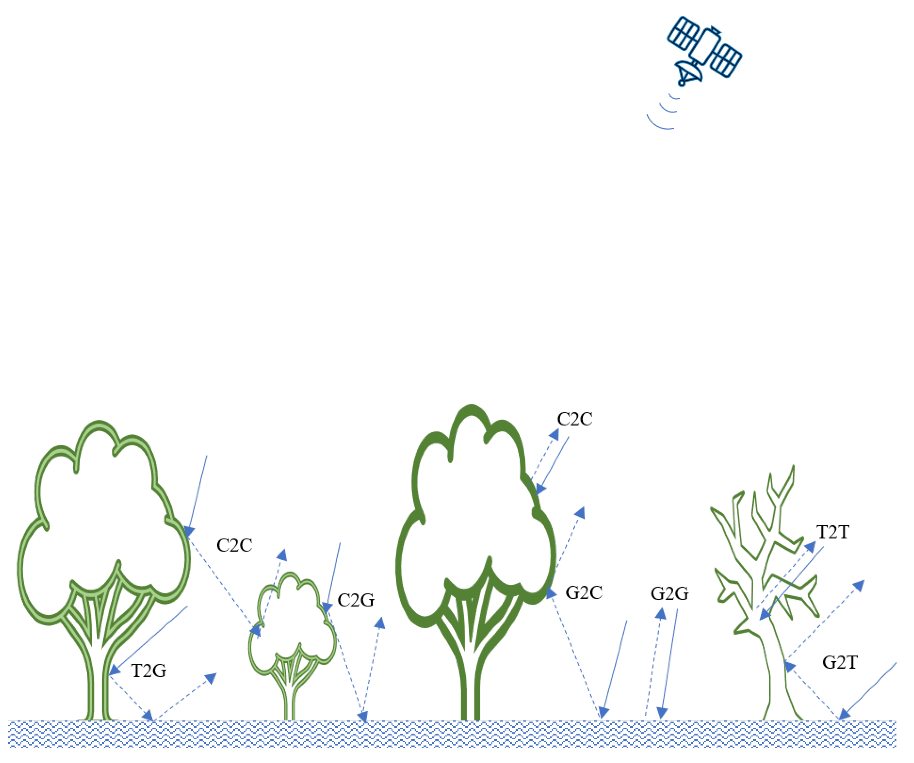 Remotesensing 12 03438 g003