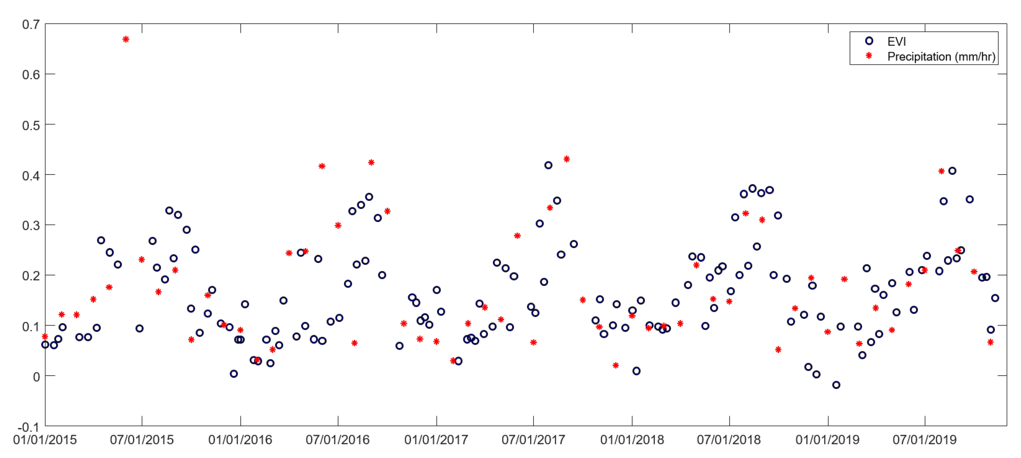 Remotesensing 12 03438 g004