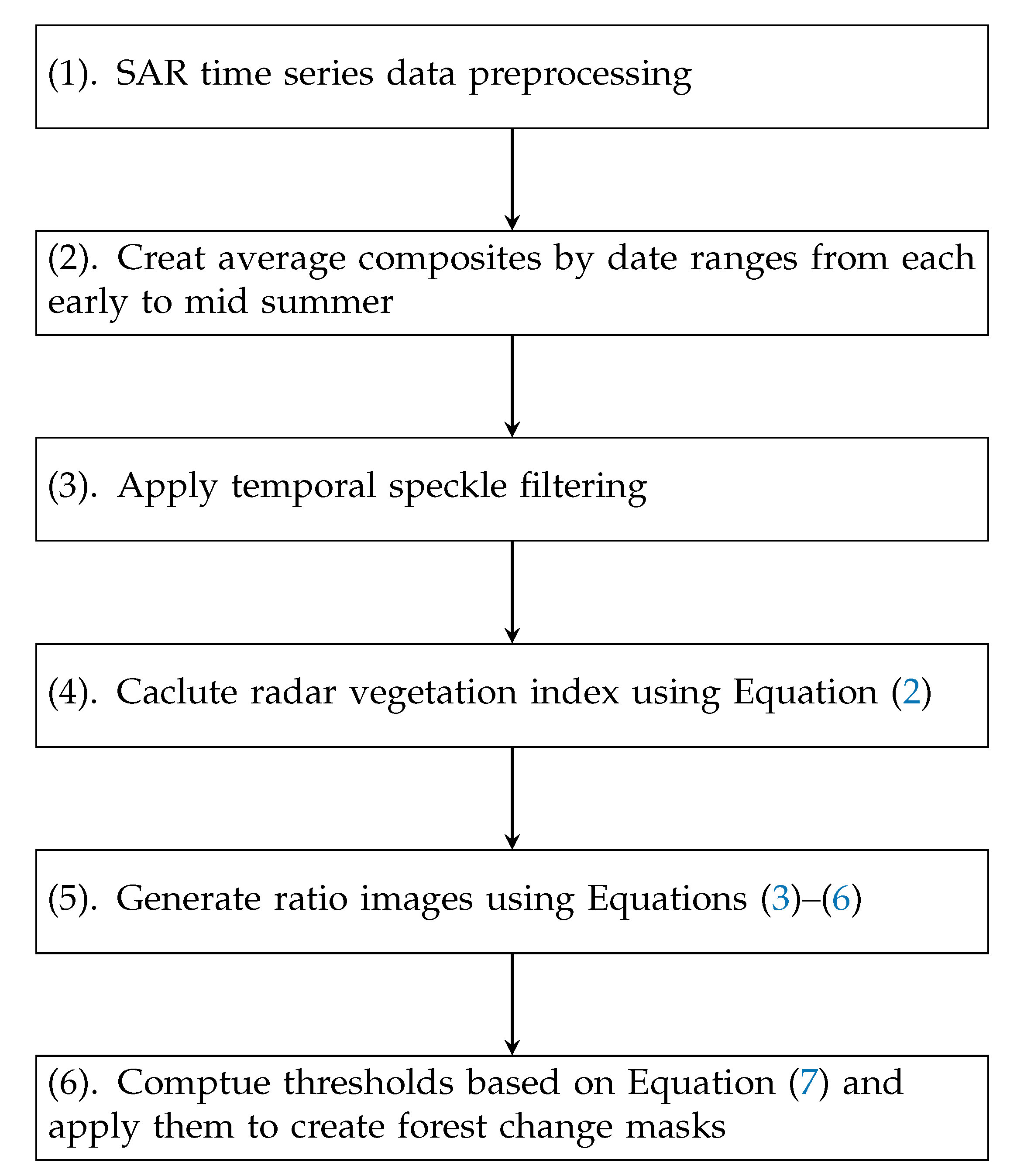 Remotesensing 12 03438 g006