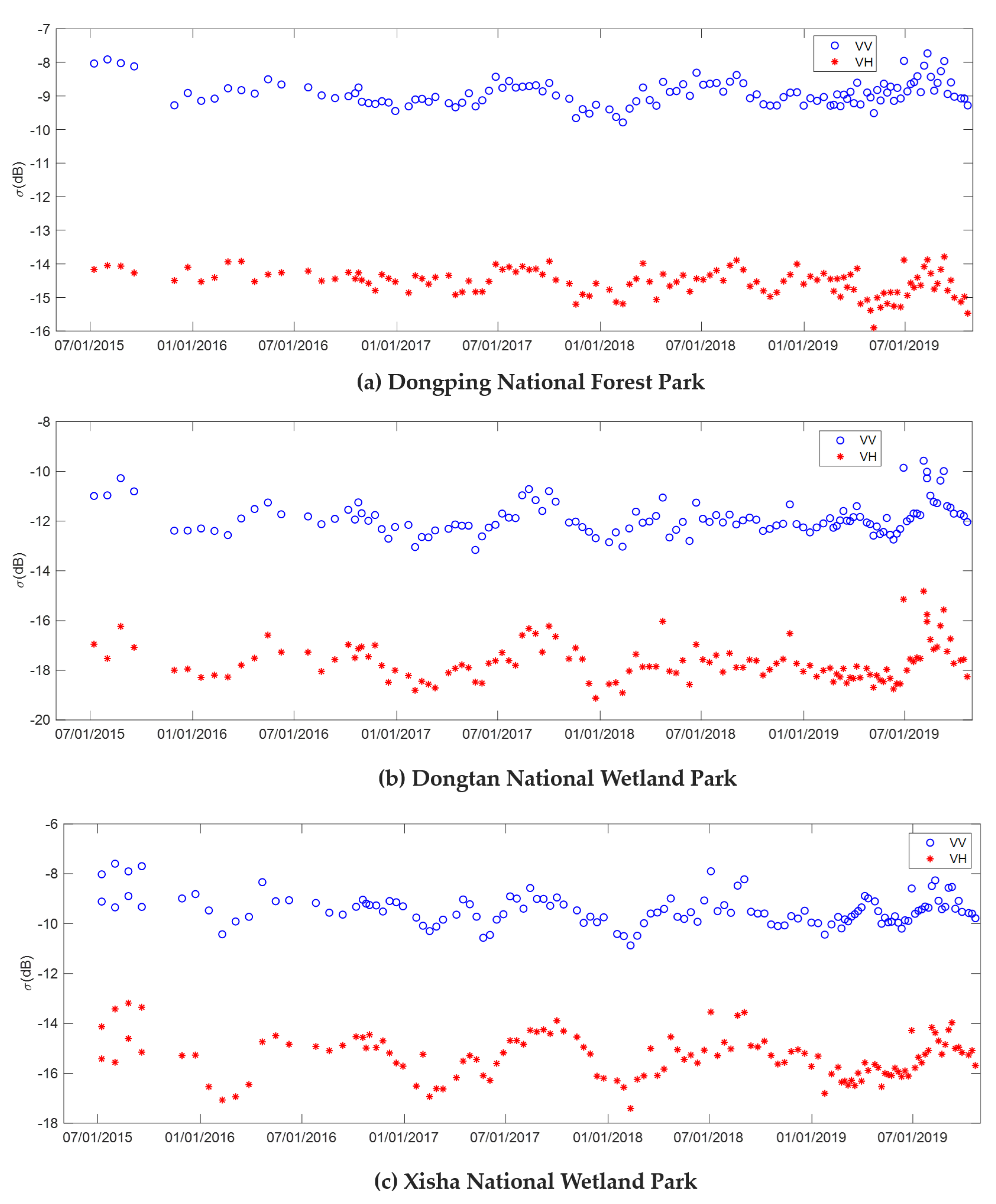 Remotesensing 12 03438 g014