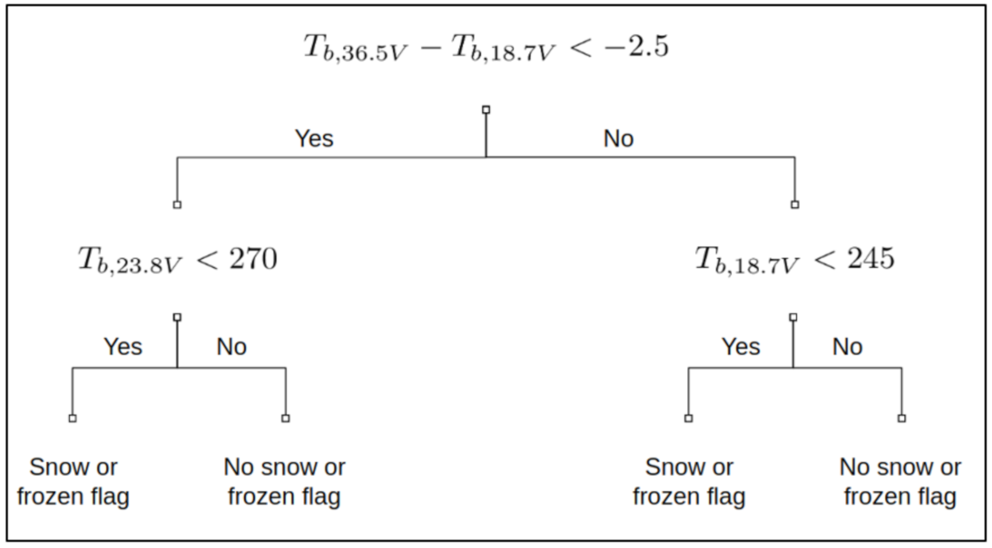 Remotesensing 12 03439 g004 Remotesensing 12 03439 g004