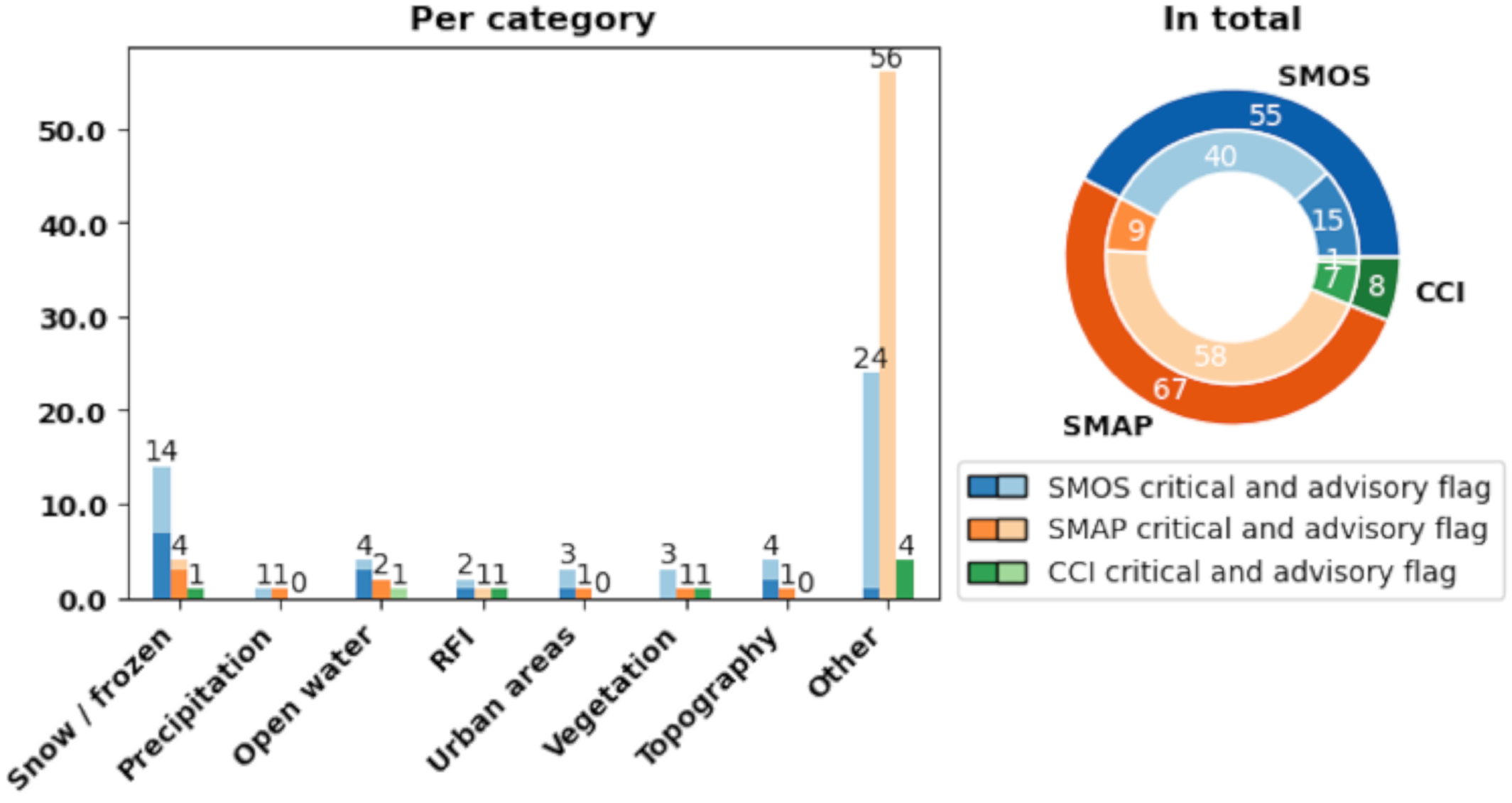 Remotesensing 12 03439 g005 Remotesensing 12 03439 g005