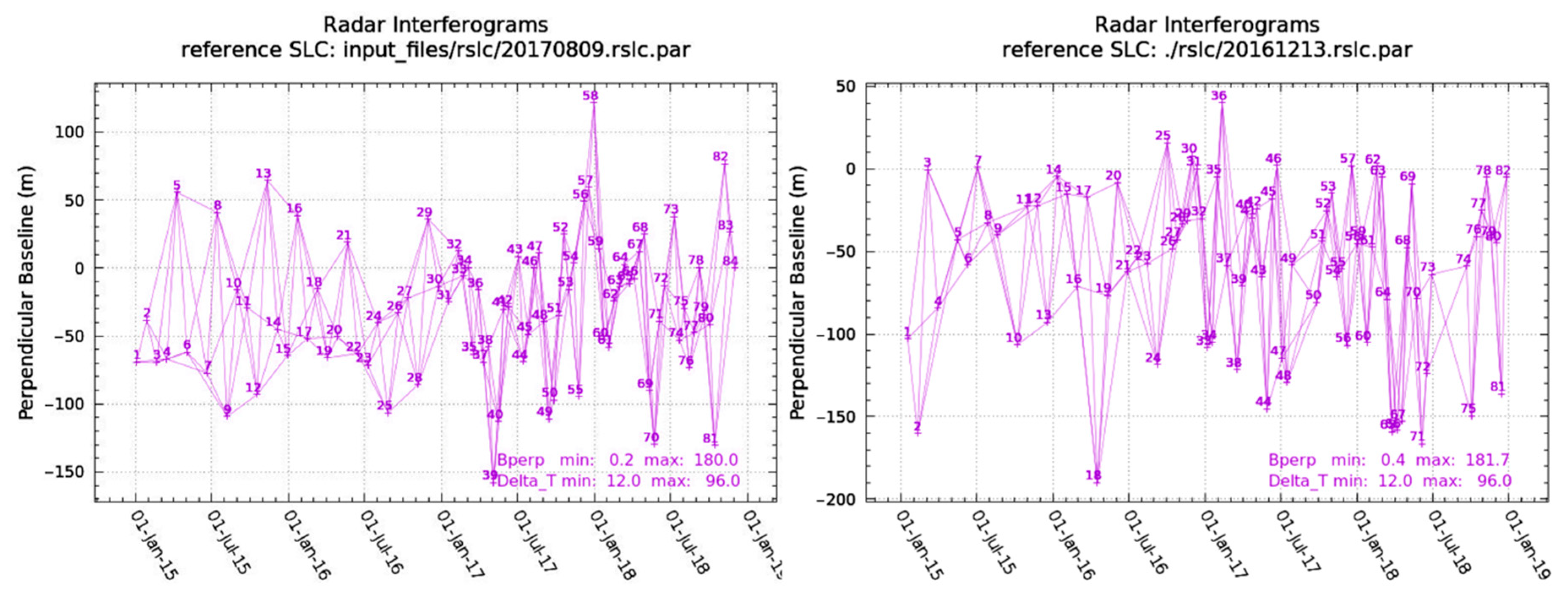 Remotesensing 12 03442 g003