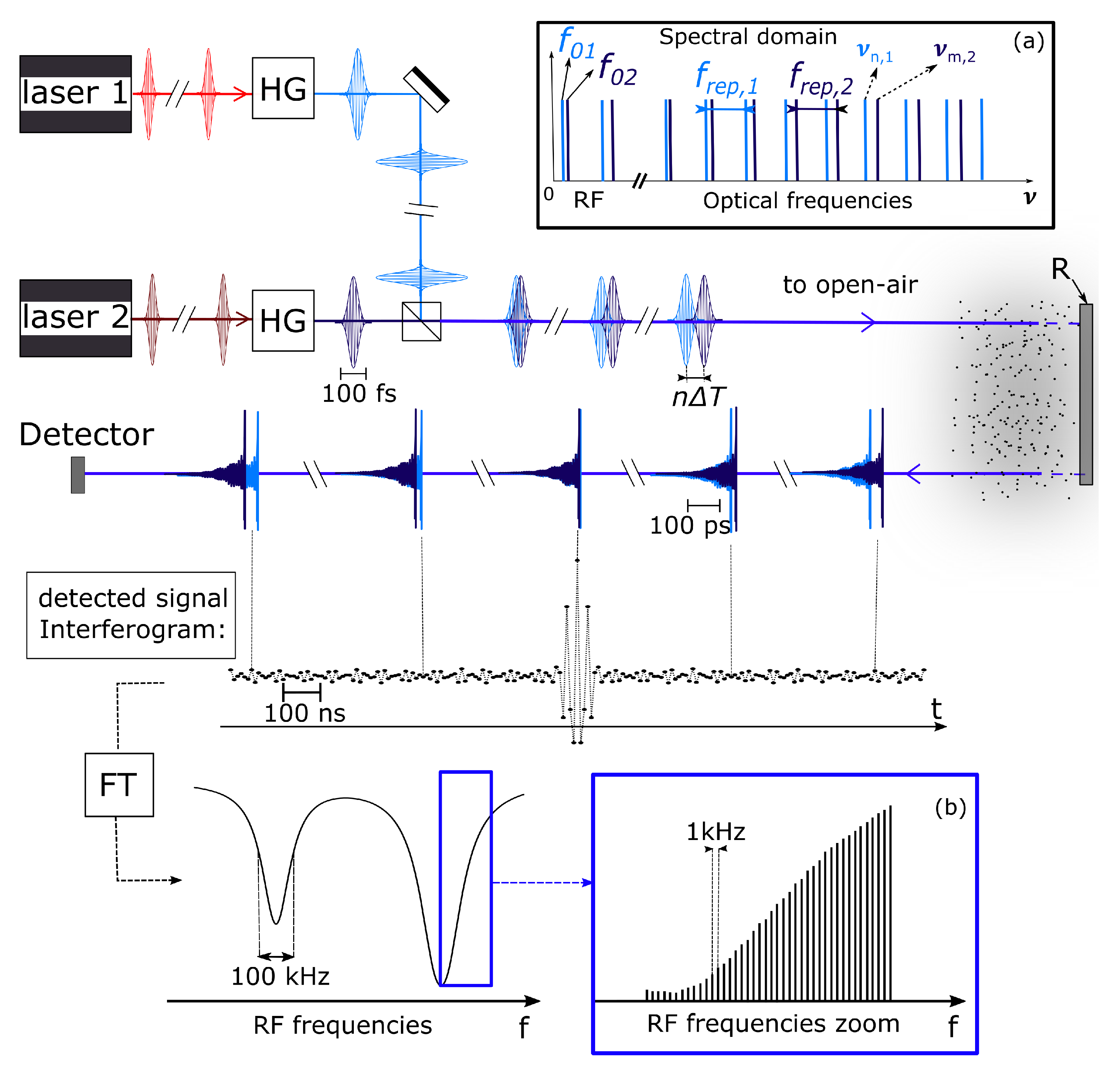 Remotesensing 12 03444 g001 Remotesensing 12 03444 g001