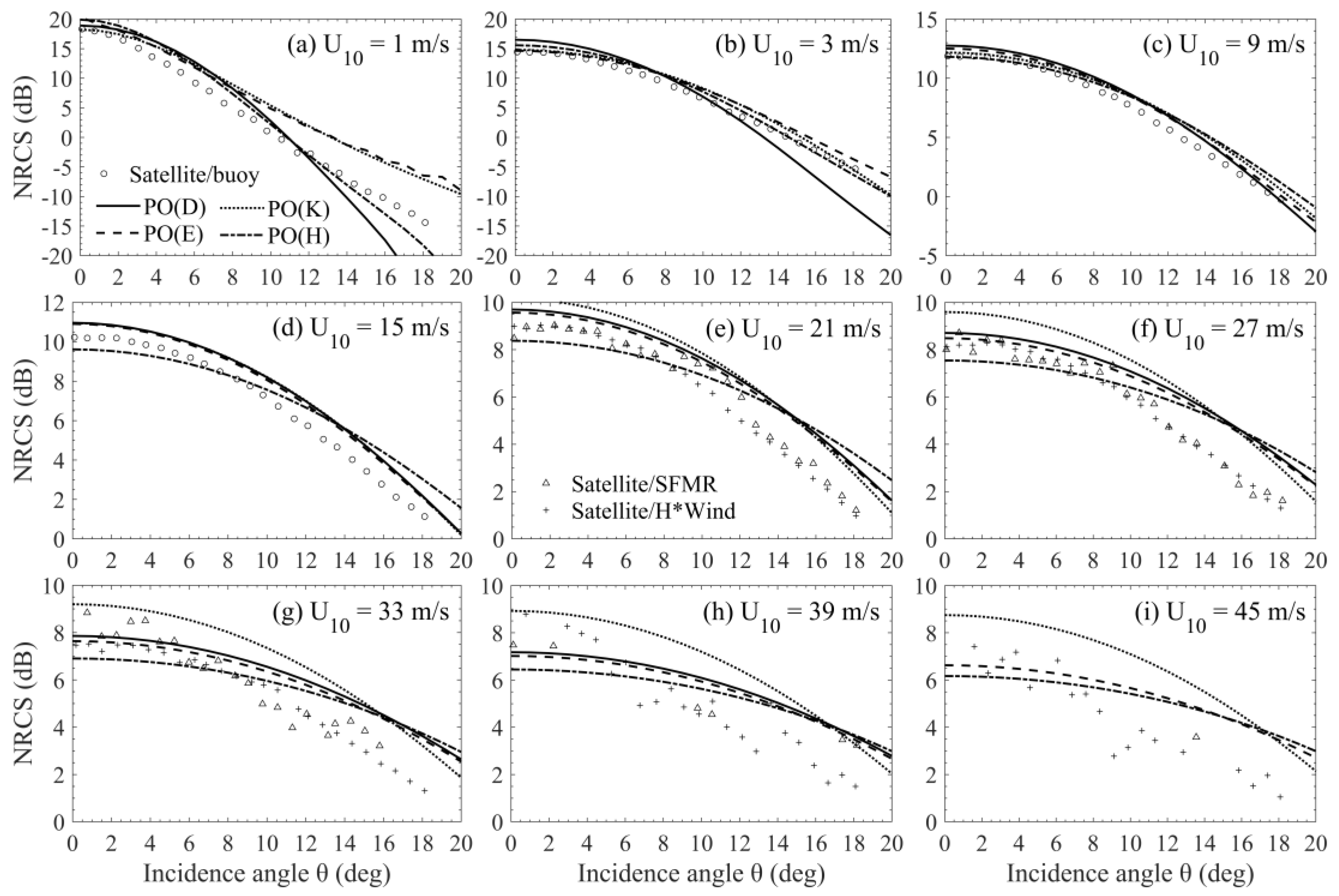 Remotesensing 12 03445 g002 Remotesensing 12 03445 g002