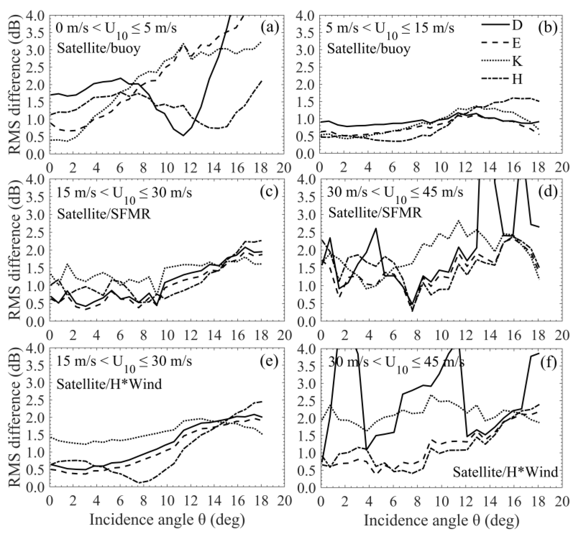 Remotesensing 12 03445 g003 Remotesensing 12 03445 g003