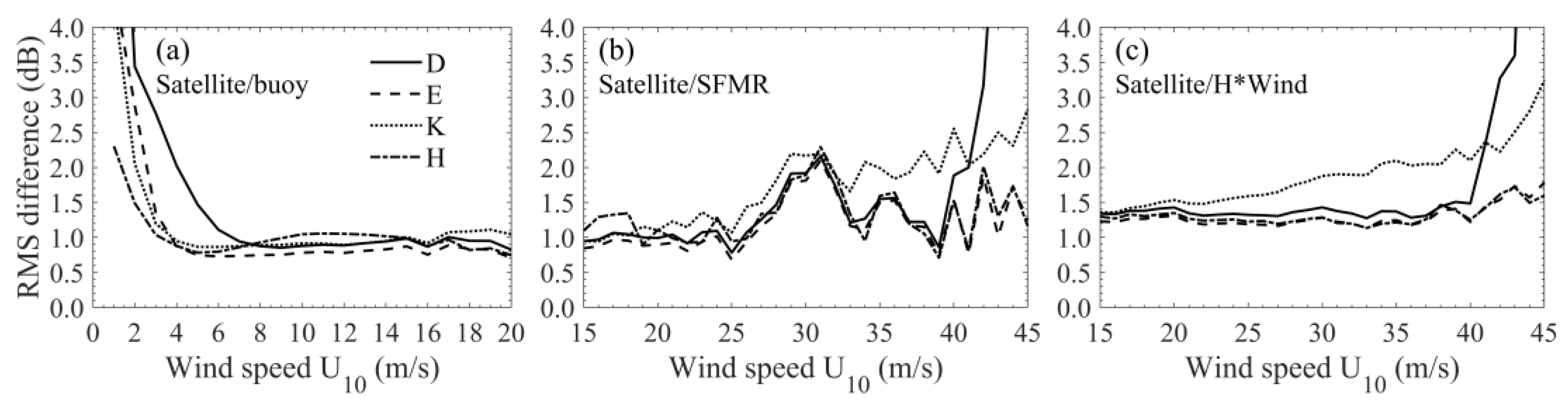 Remotesensing 12 03445 g004 Remotesensing 12 03445 g004