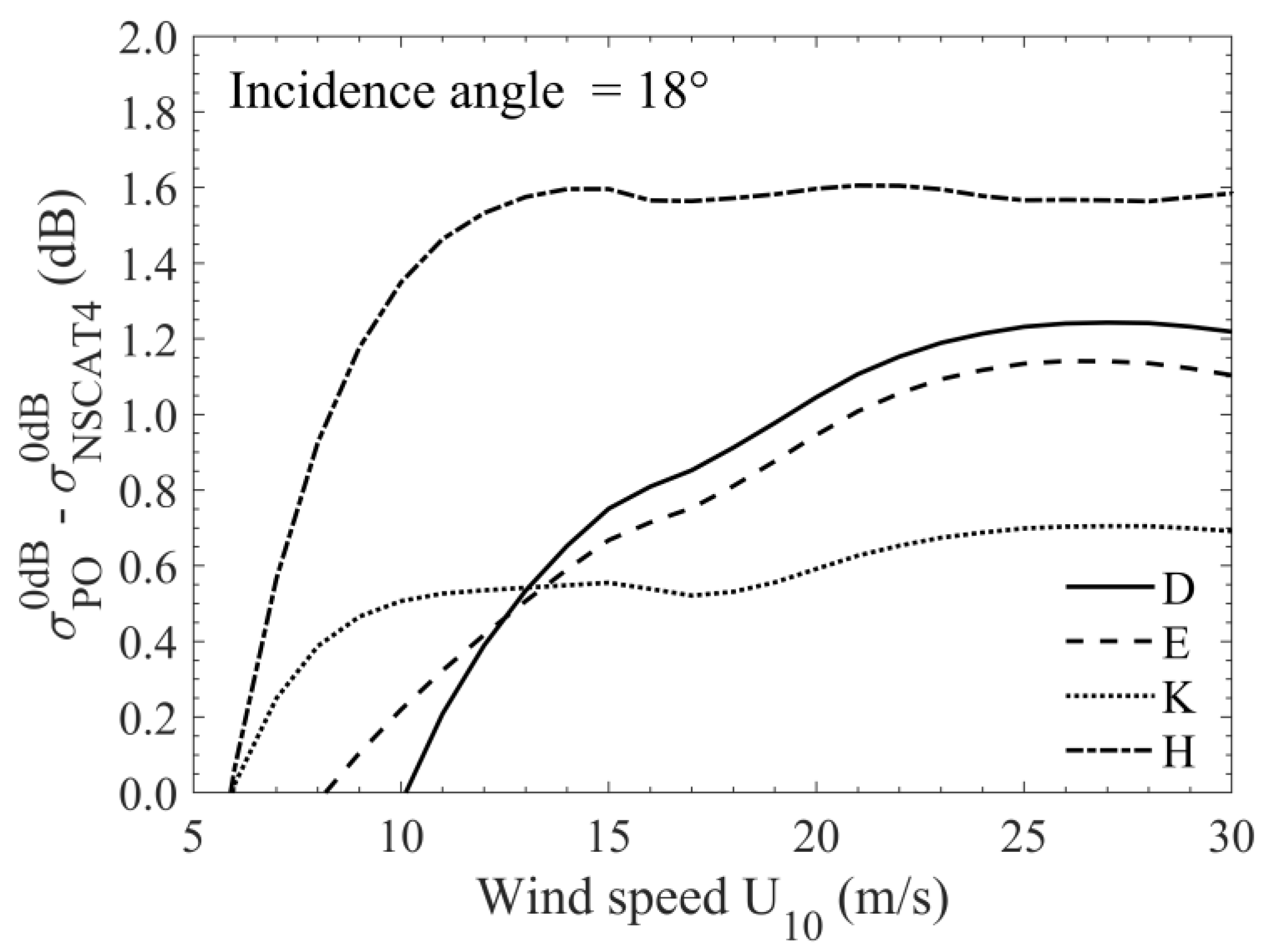 Remotesensing 12 03445 g005 Remotesensing 12 03445 g005
