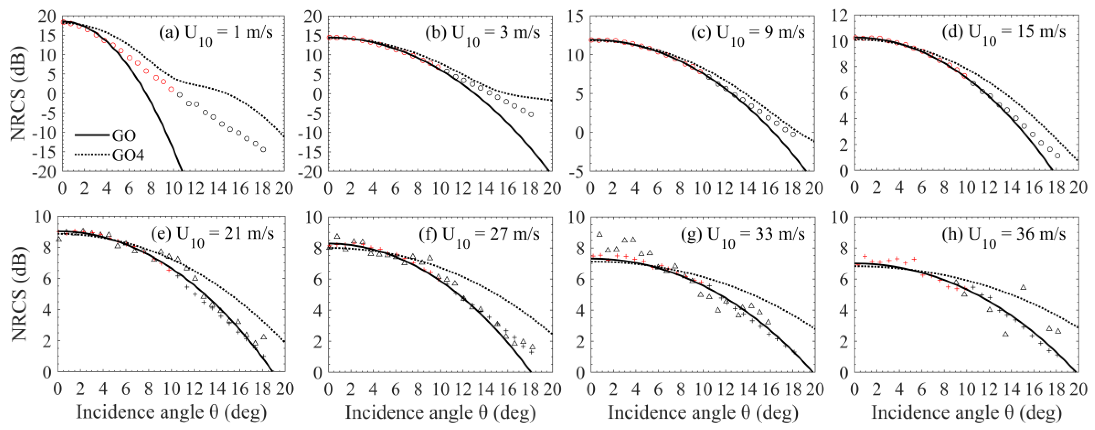 Remotesensing 12 03445 g007 Remotesensing 12 03445 g007