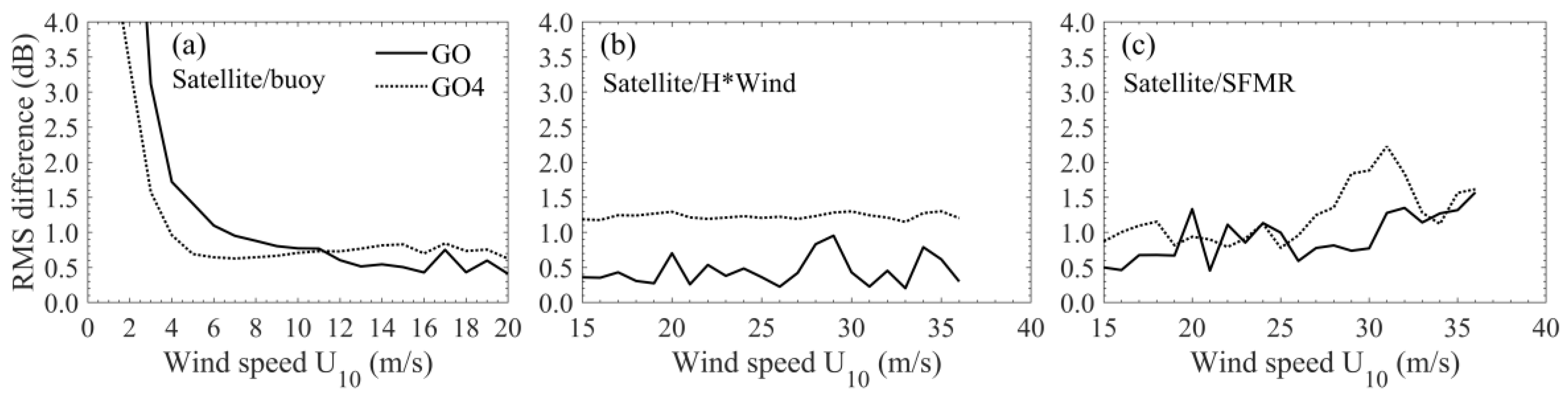 Remotesensing 12 03445 g009 Remotesensing 12 03445 g009