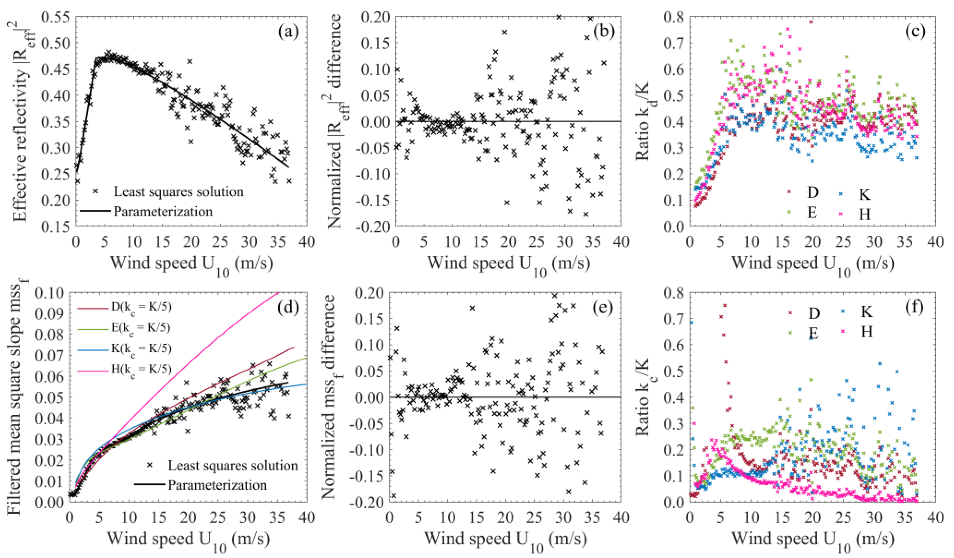 Remotesensing 12 03445 g010 Remotesensing 12 03445 g010