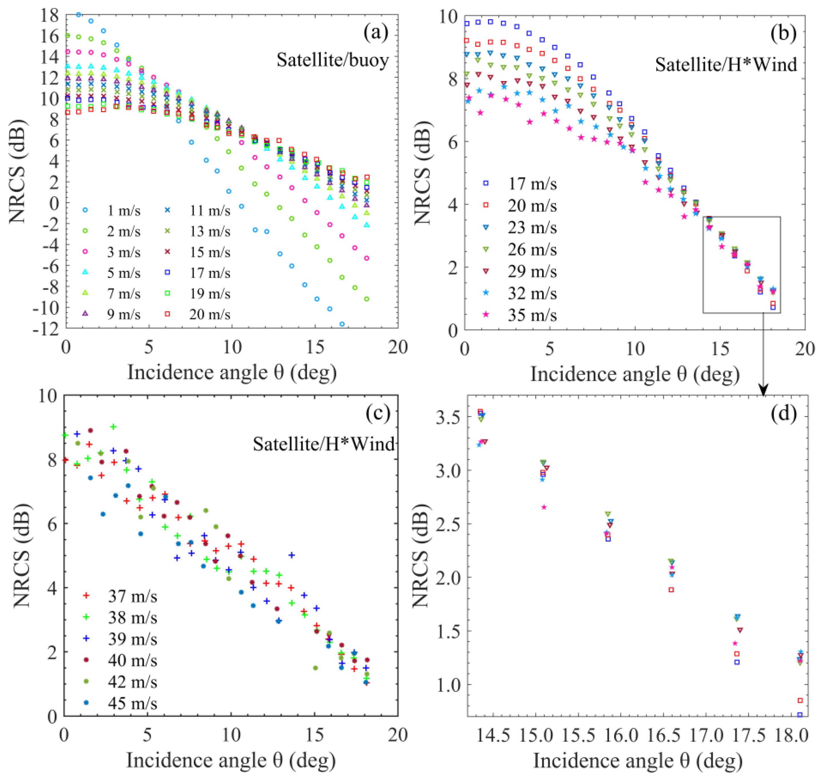 Remotesensing 12 03445 g012 Remotesensing 12 03445 g012