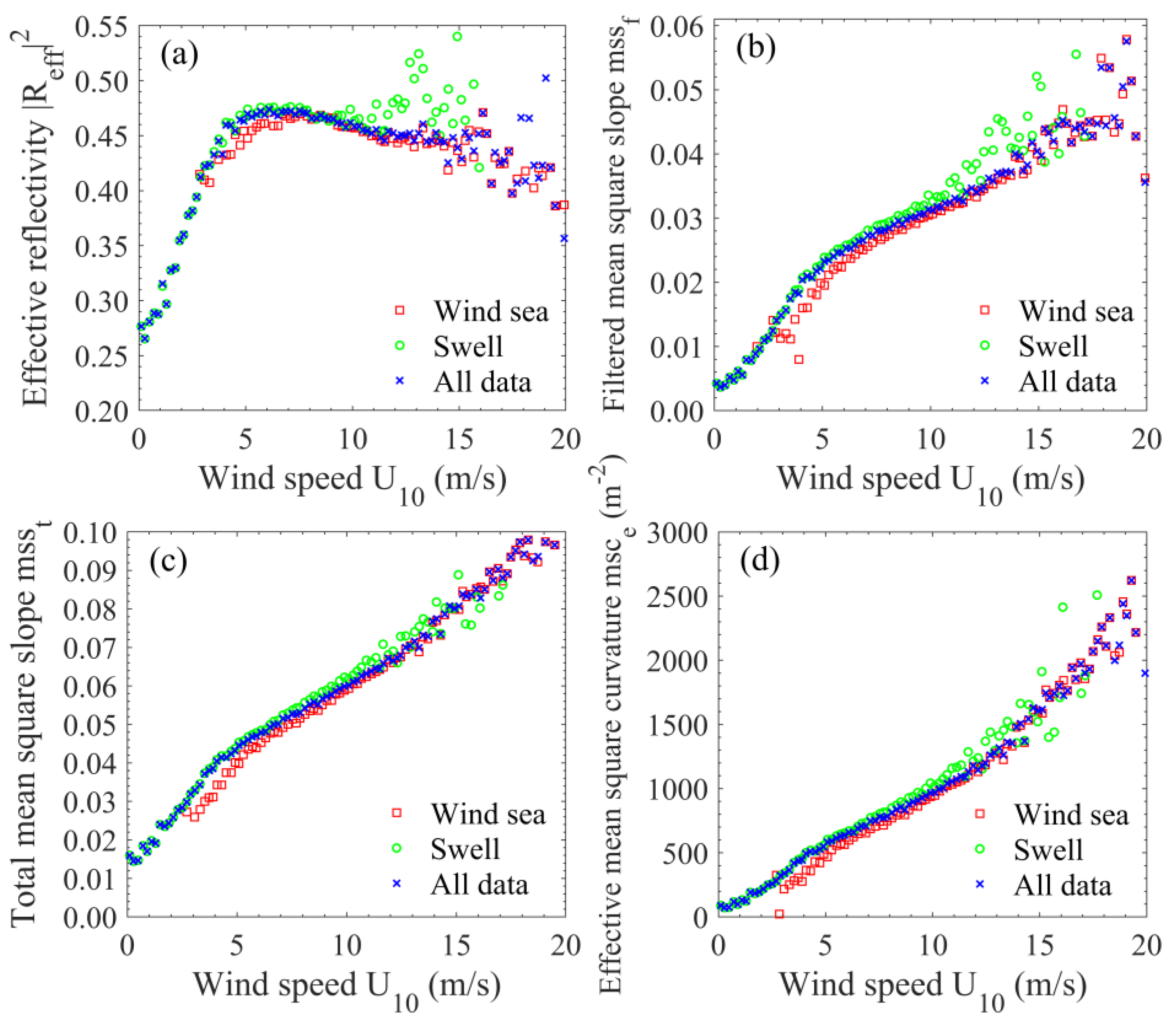 Remotesensing 12 03445 g015 Remotesensing 12 03445 g015
