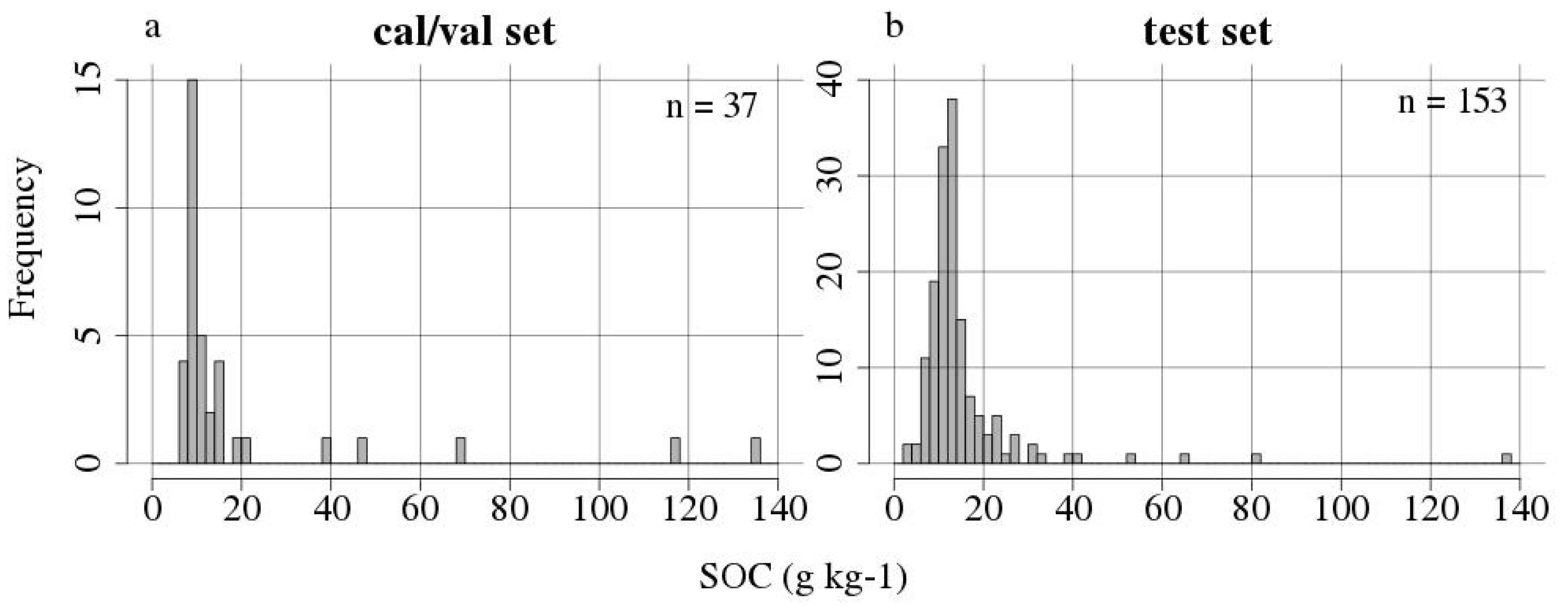 Remotesensing 12 03451 g002