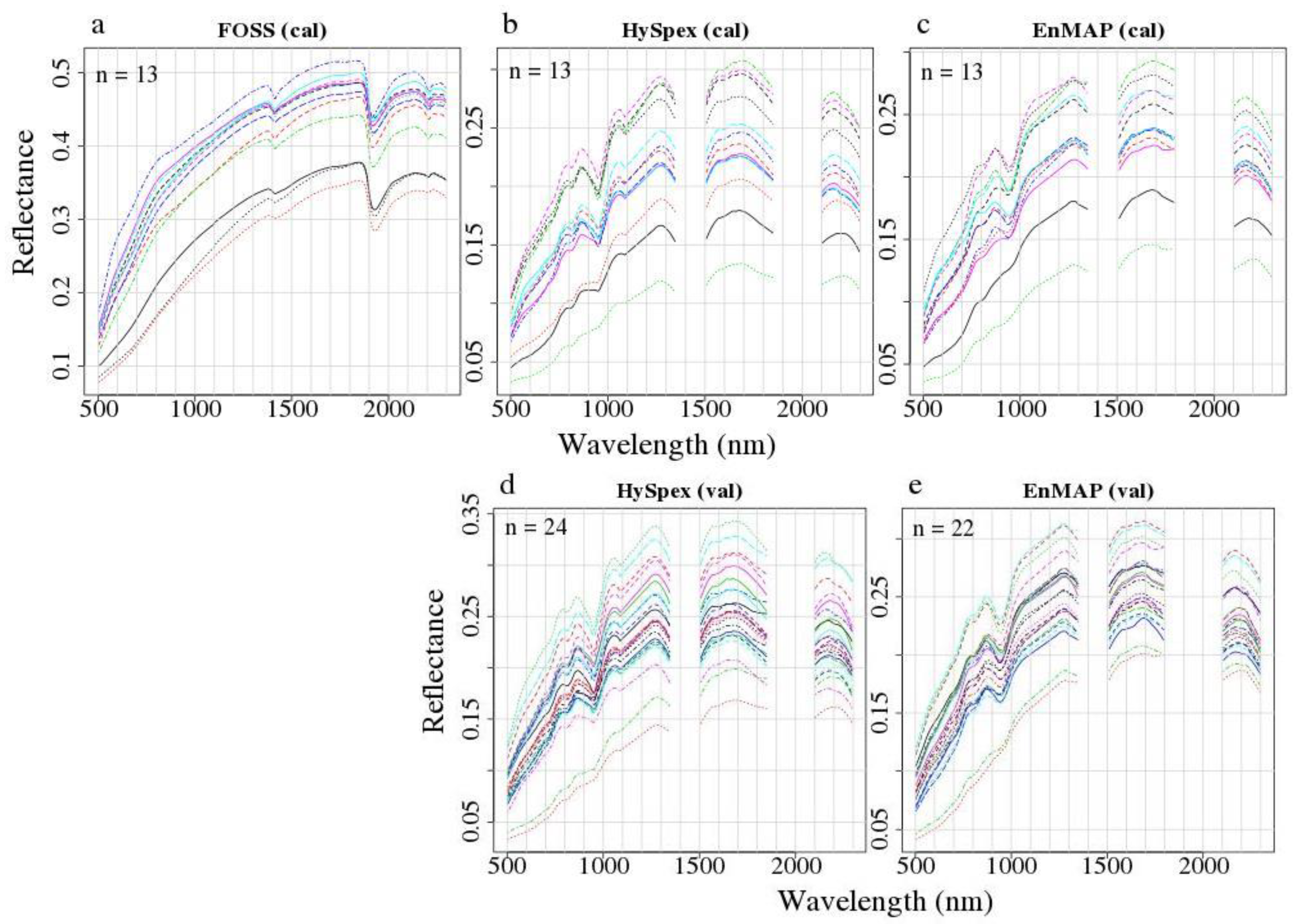 Remotesensing 12 03451 g005