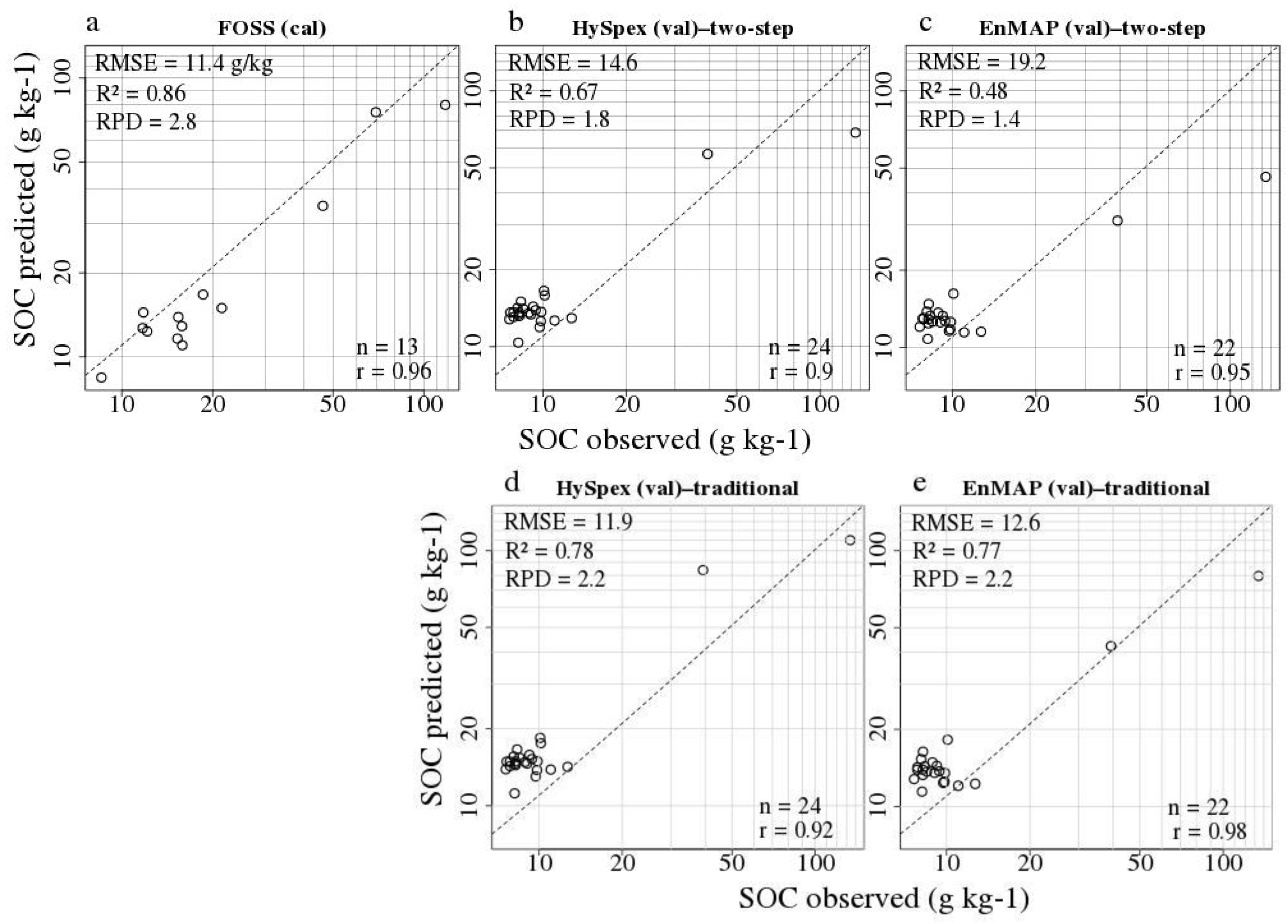 Remotesensing 12 03451 g006