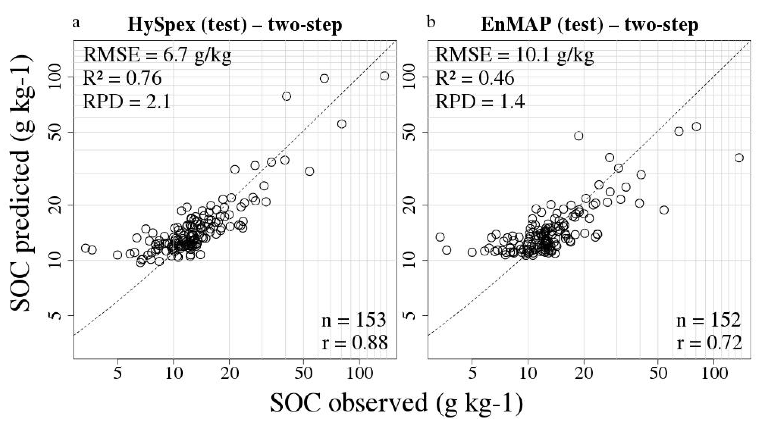 Remotesensing 12 03451 g009