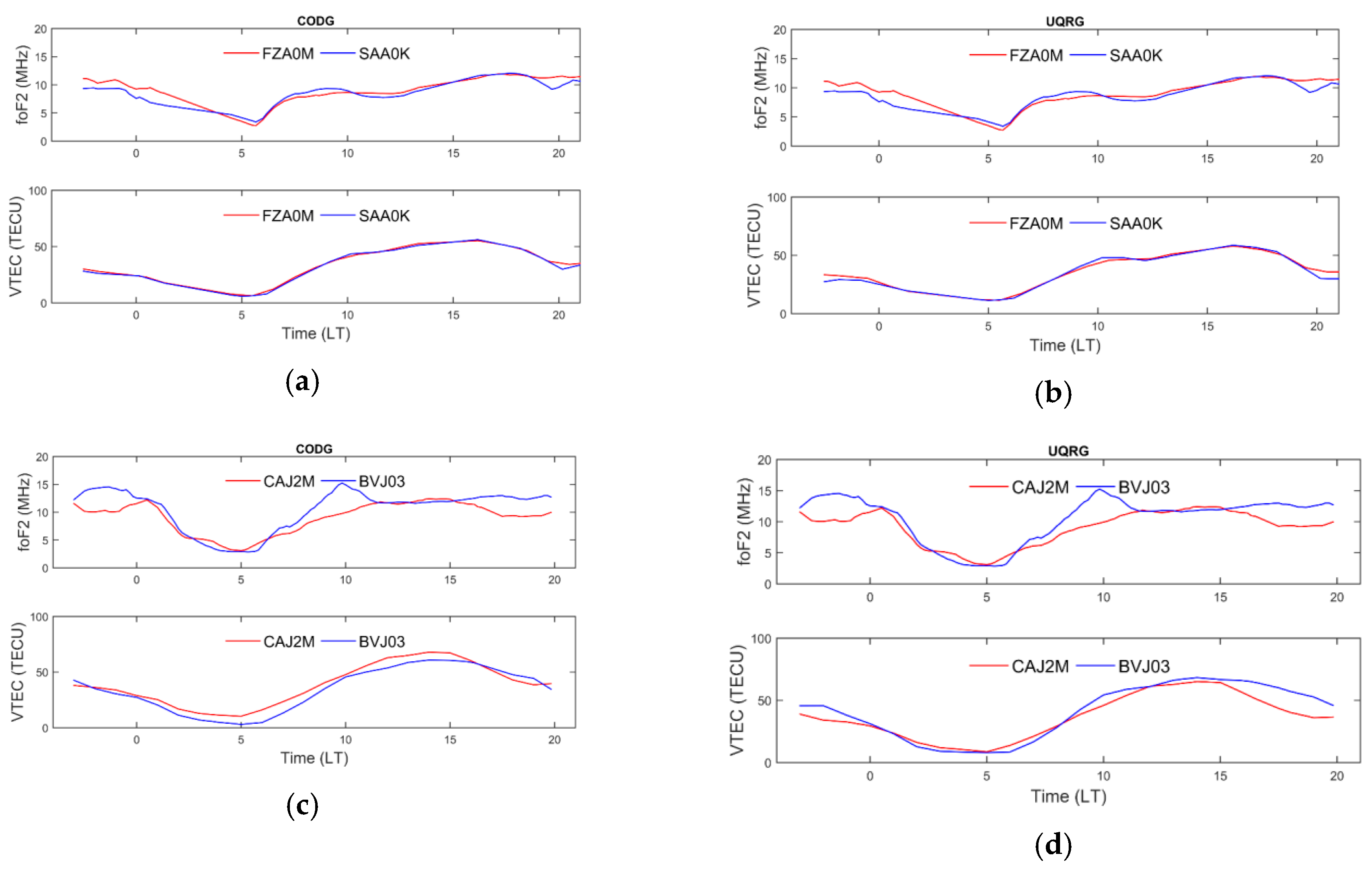 Remotesensing 12 03452 g002