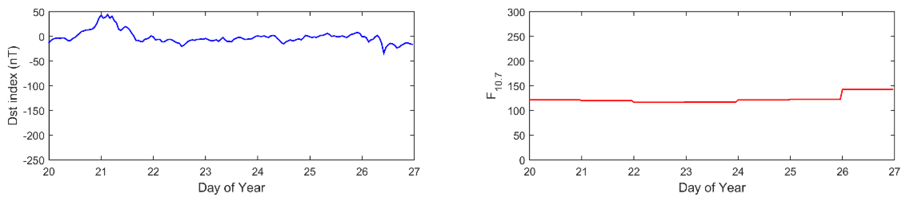 Remotesensing 12 03452 g003