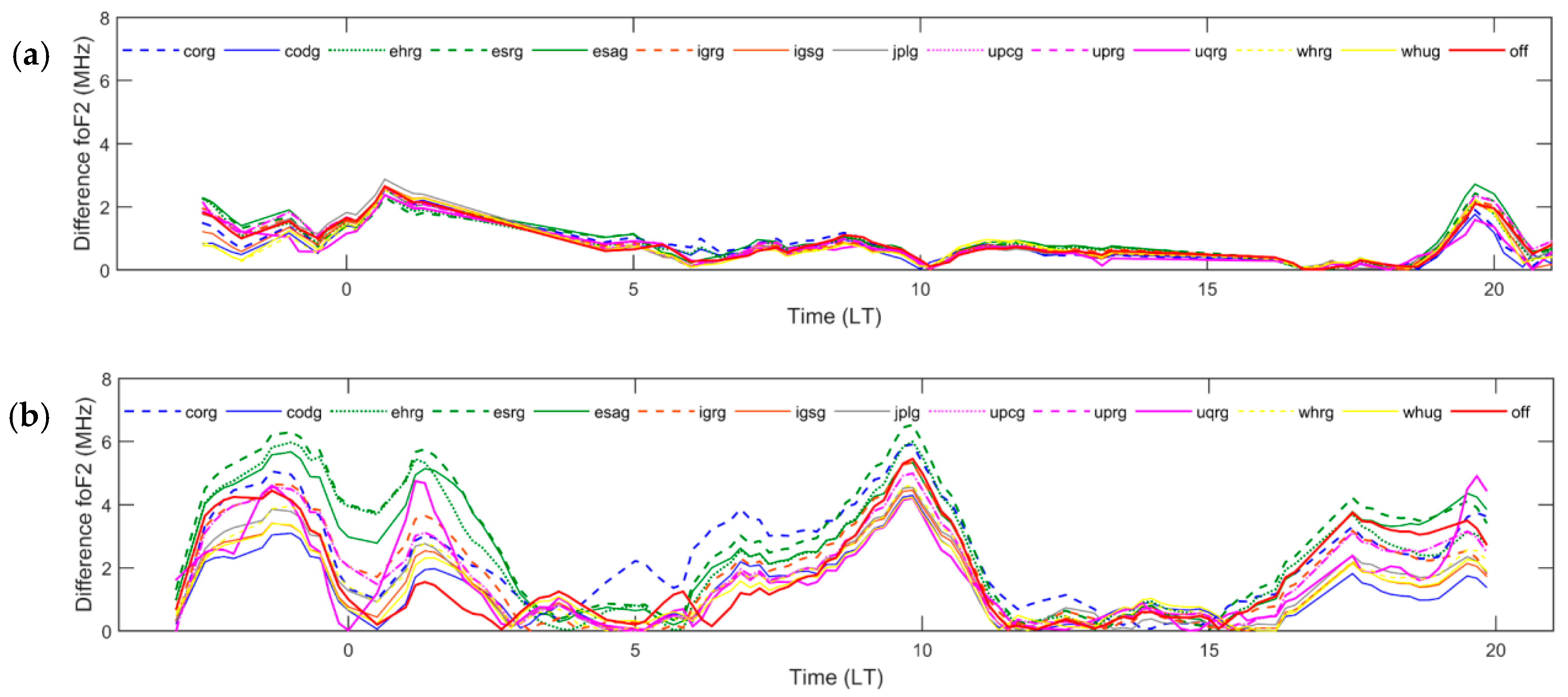Remotesensing 12 03452 g006