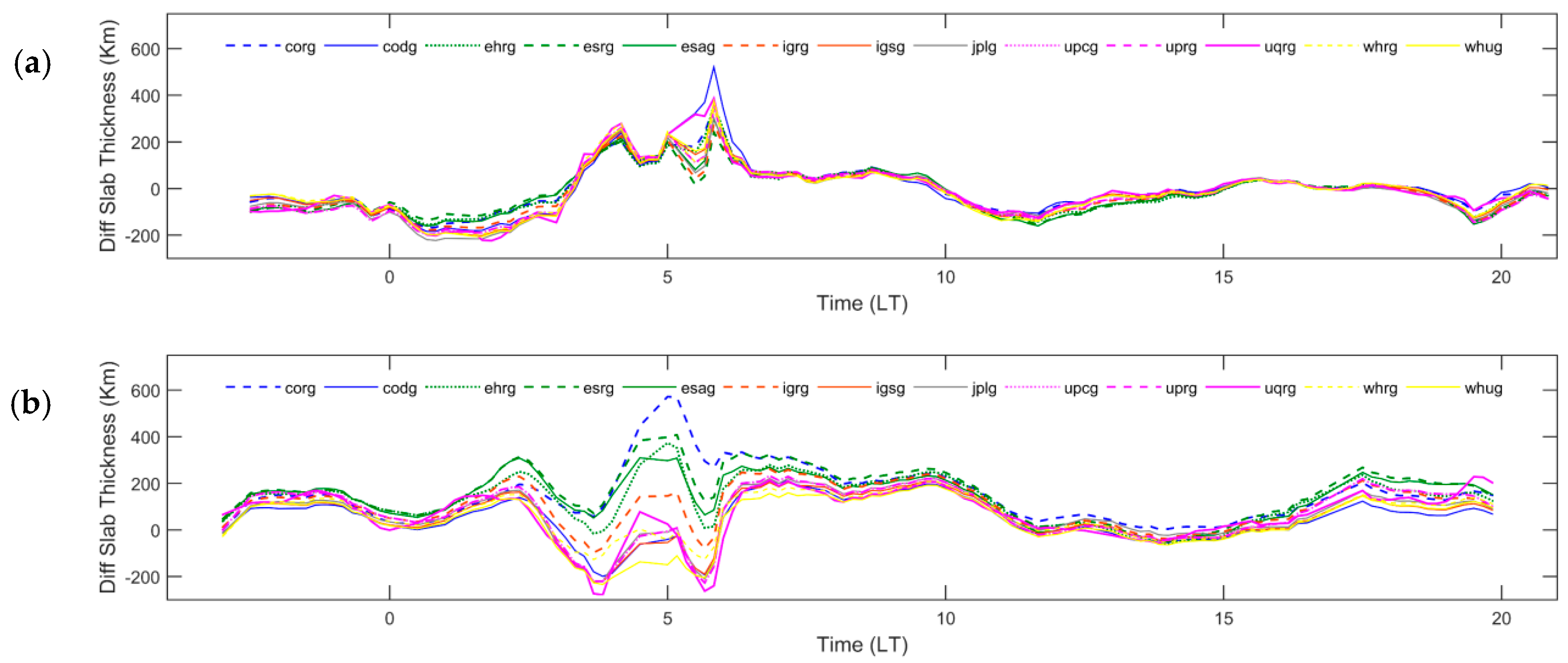 Remotesensing 12 03452 g007