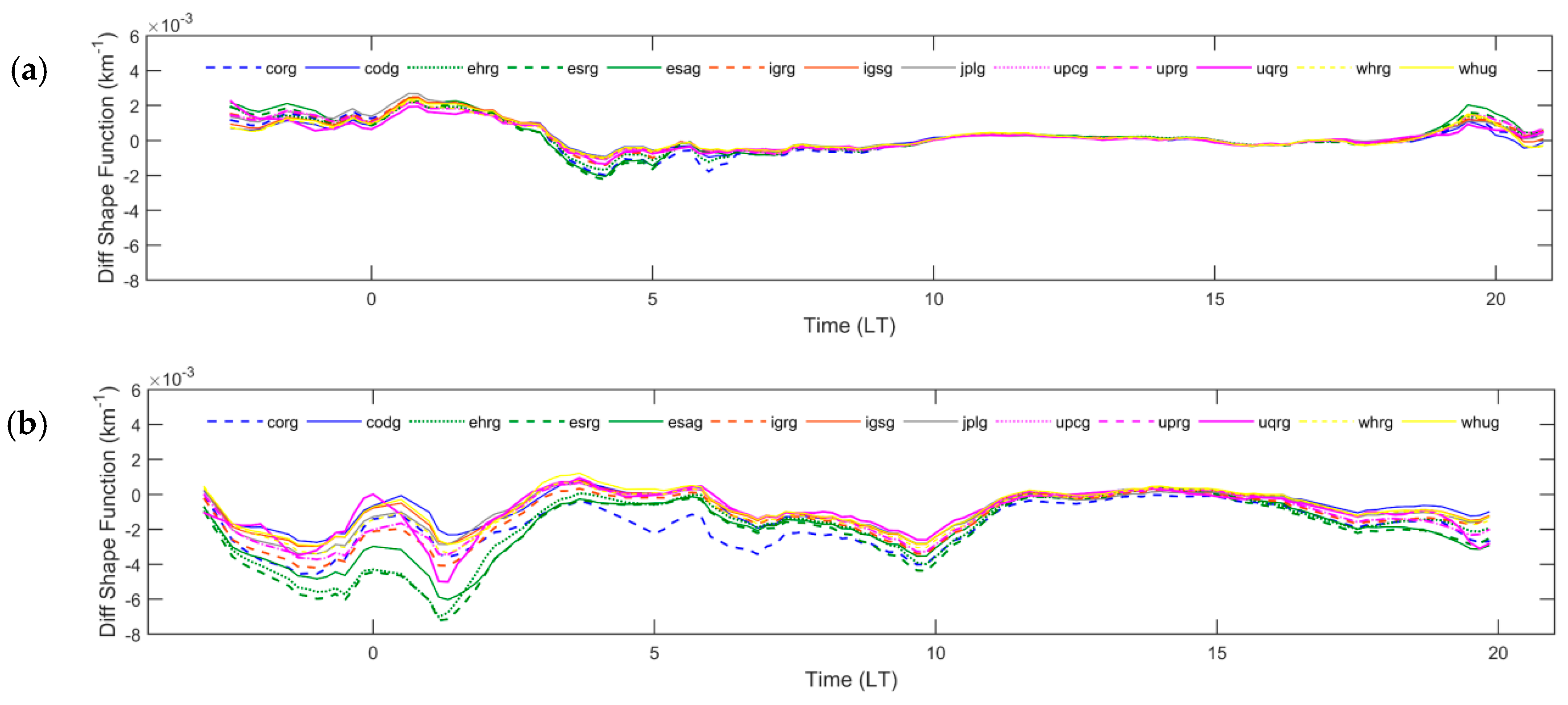 Remotesensing 12 03452 g008