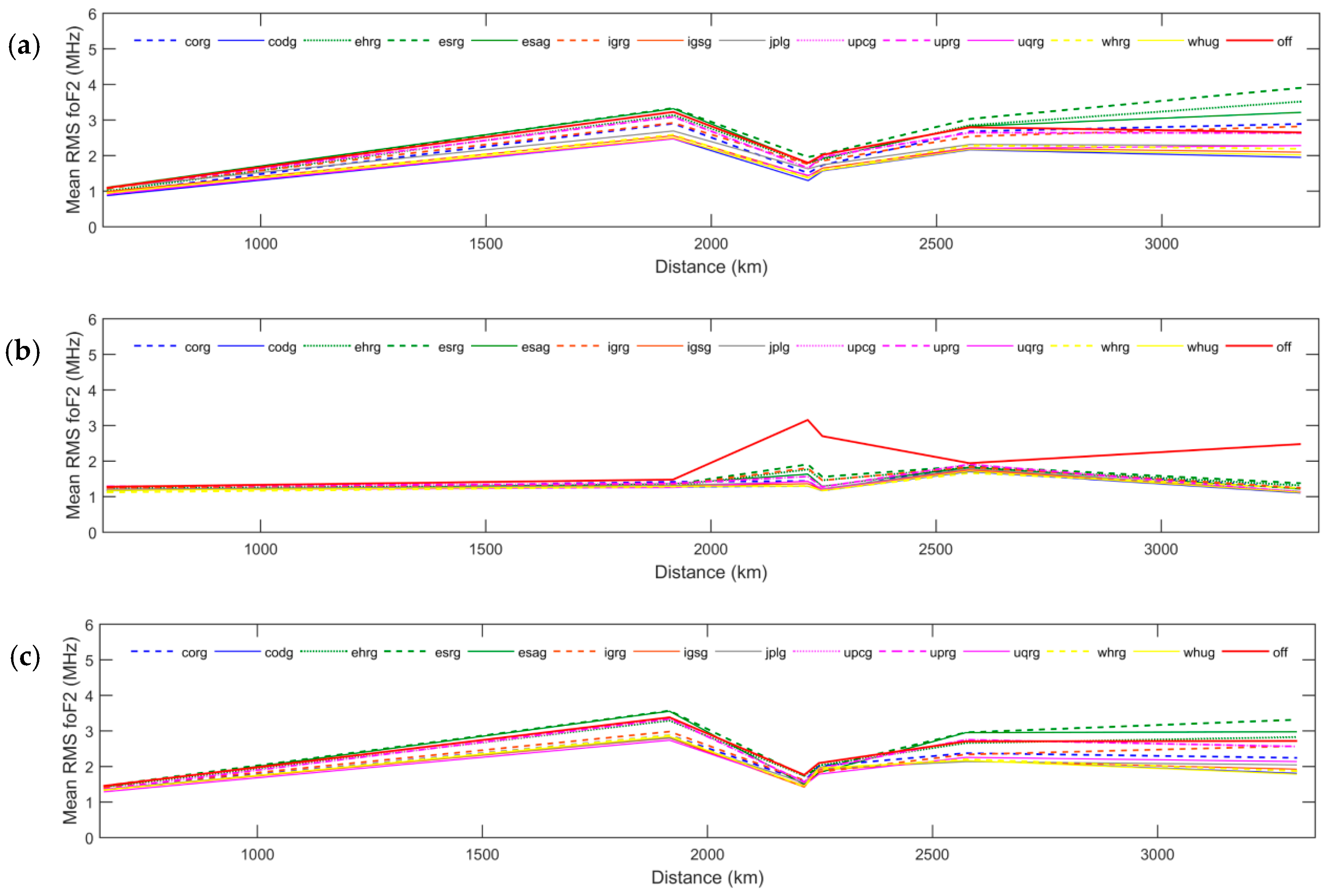 Remotesensing 12 03452 g009