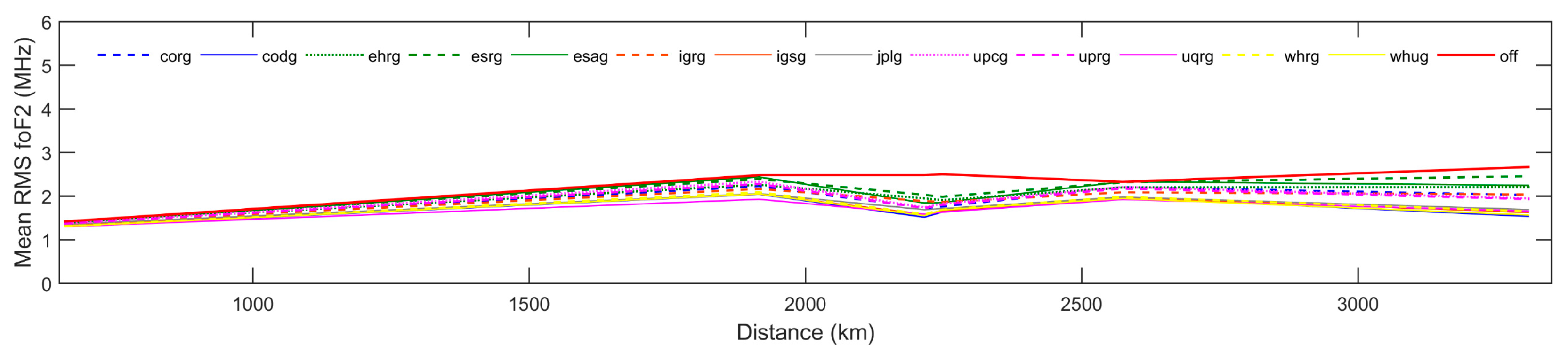 Remotesensing 12 03452 g013