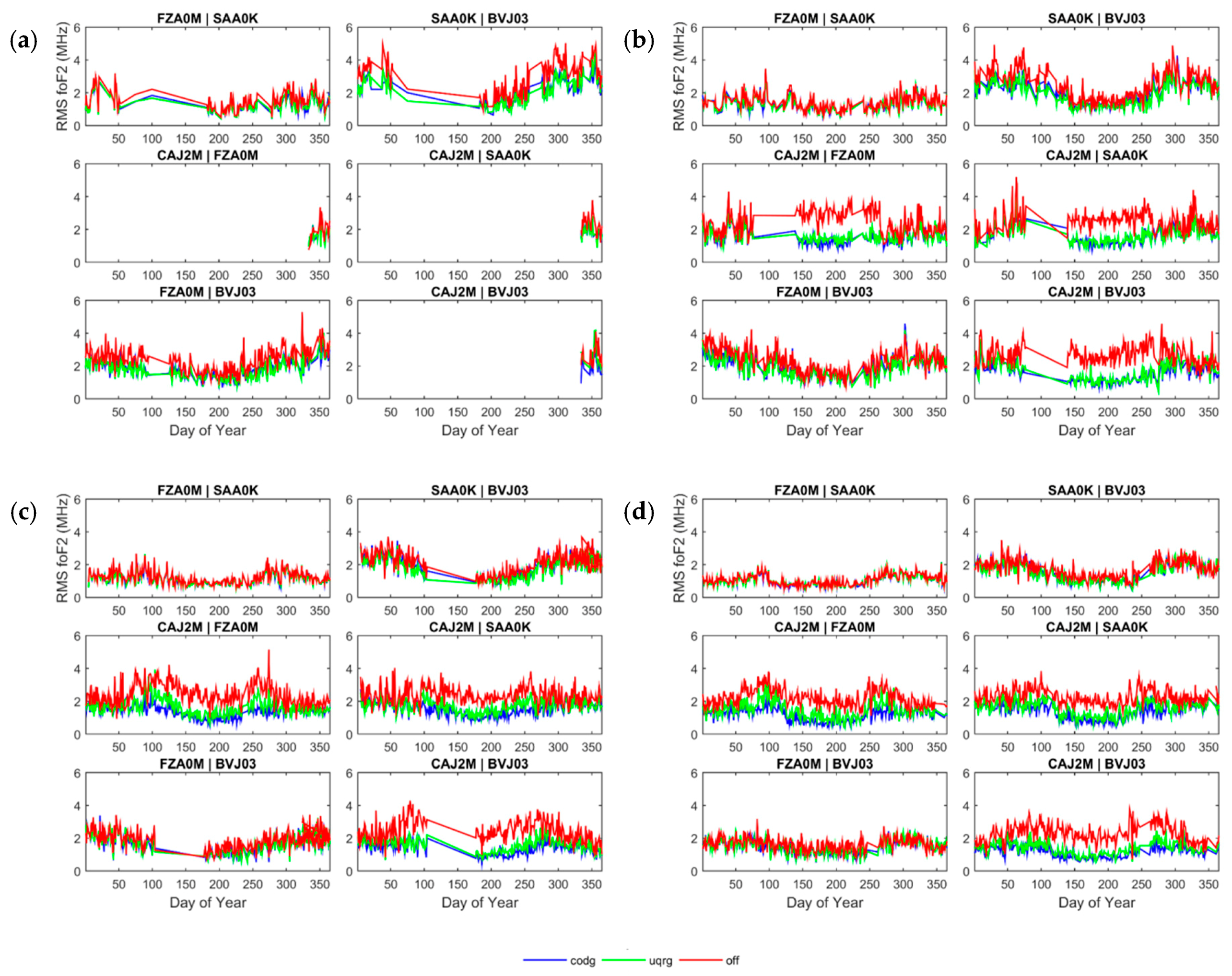Remotesensing 12 03452 g014