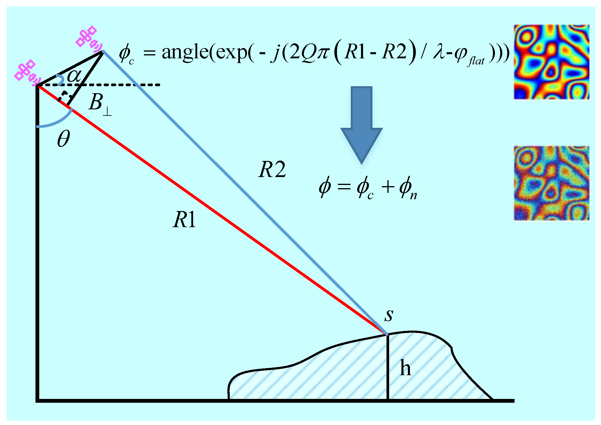 Remotesensing 12 03453 g001