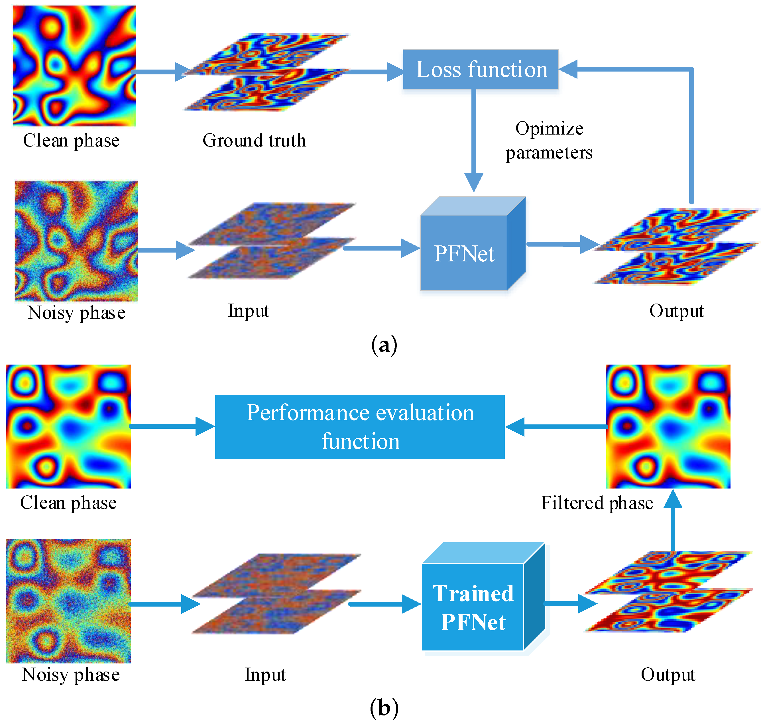 Remotesensing 12 03453 g005