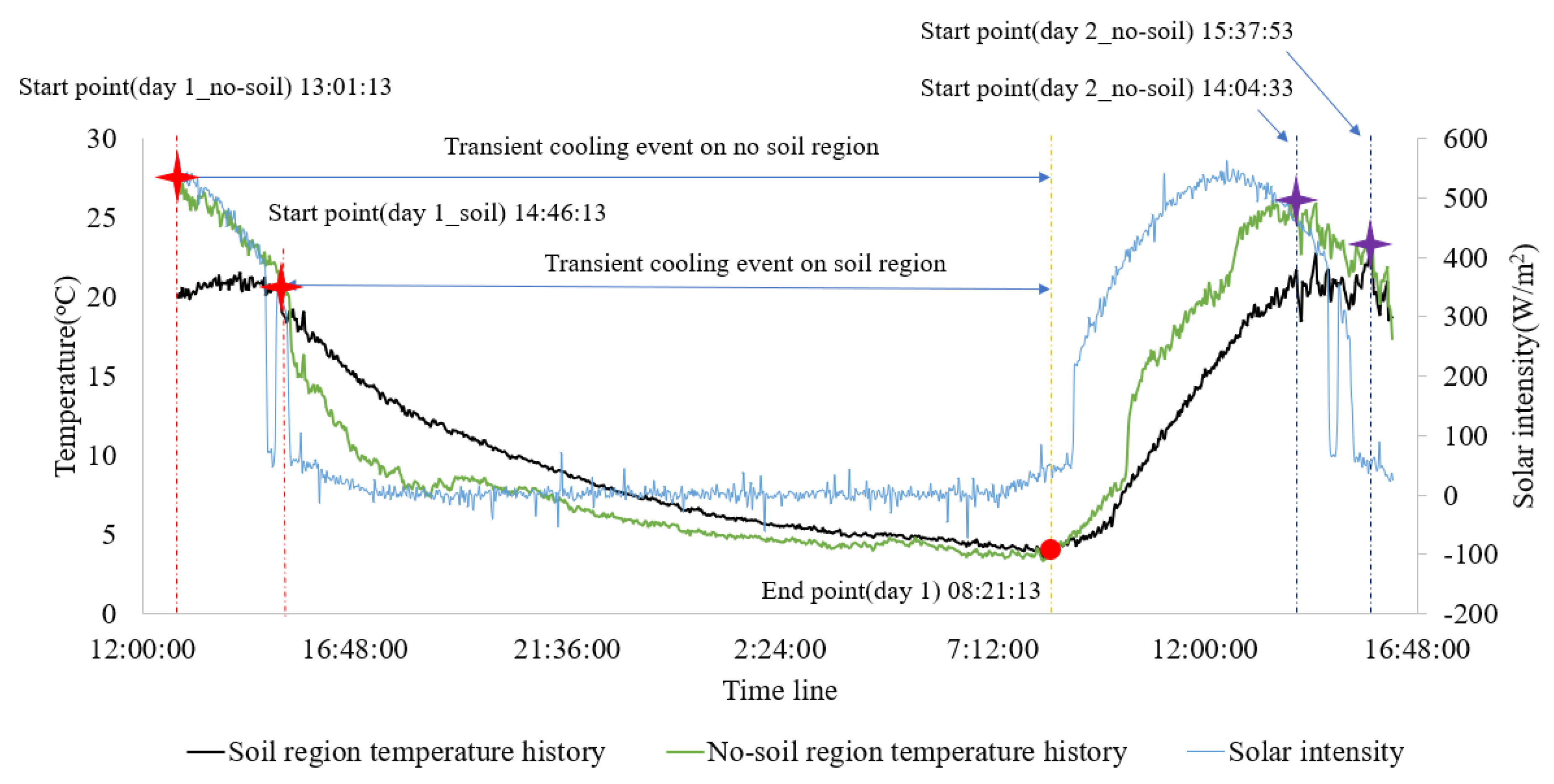 Remotesensing 12 03455 g006