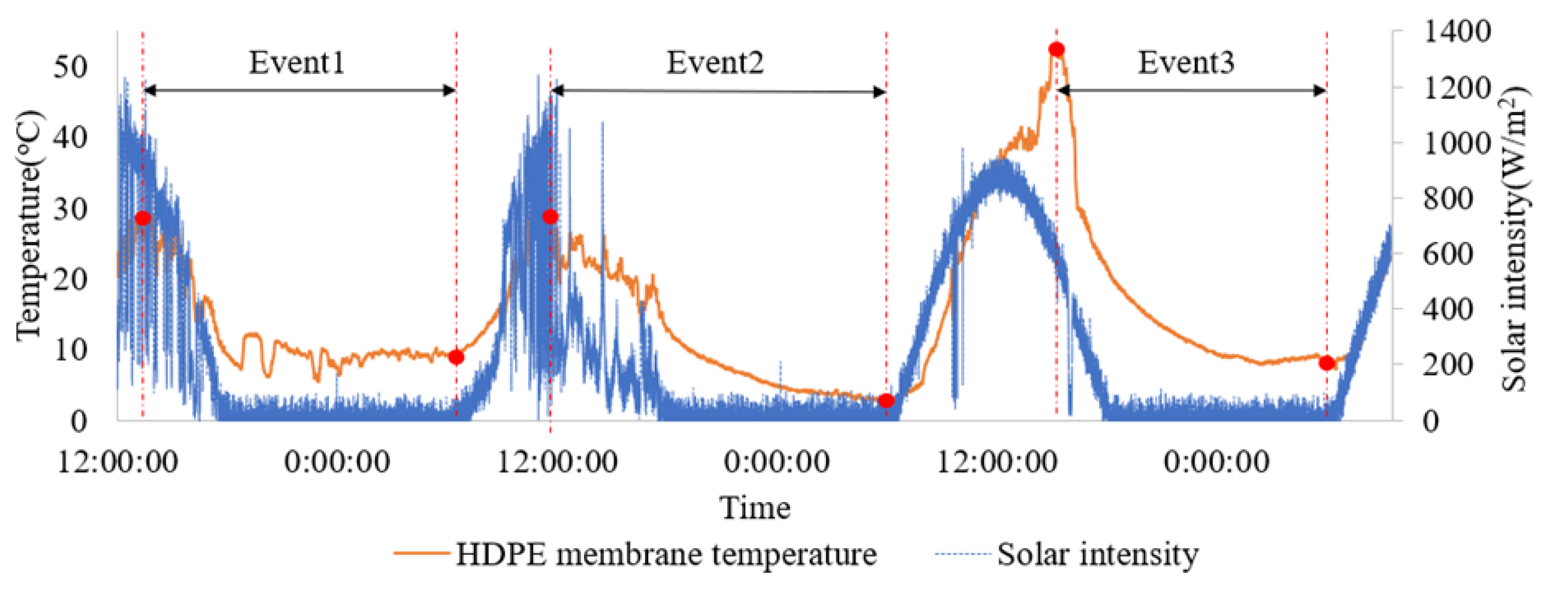 Remotesensing 12 03455 g015