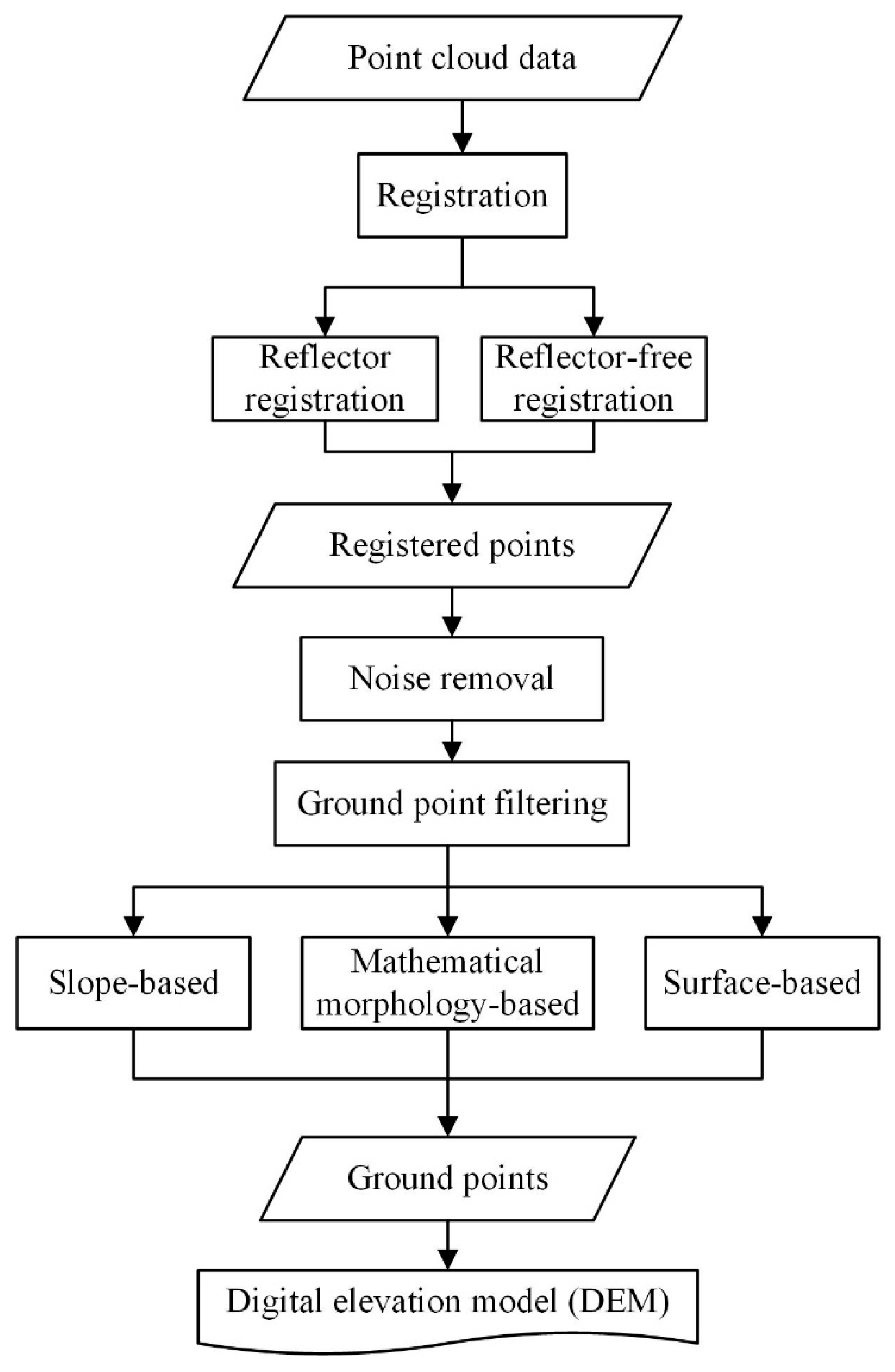Remotesensing 12 03457 g005
