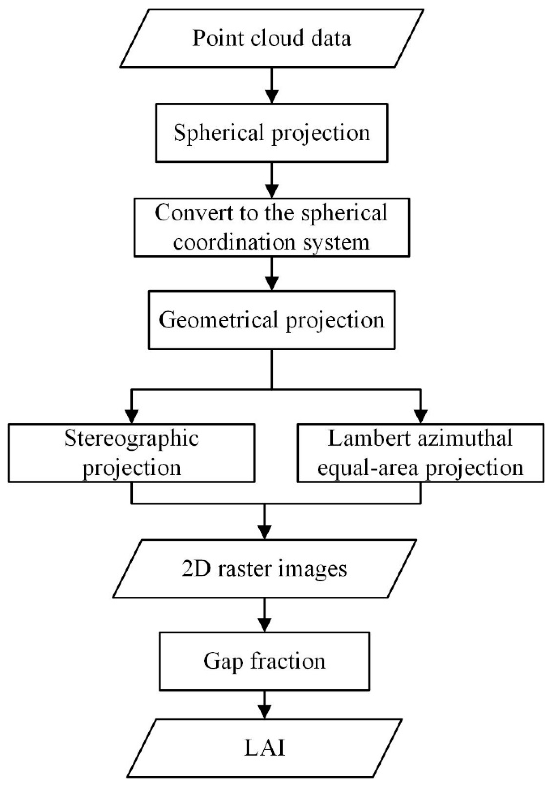 Remotesensing 12 03457 g007