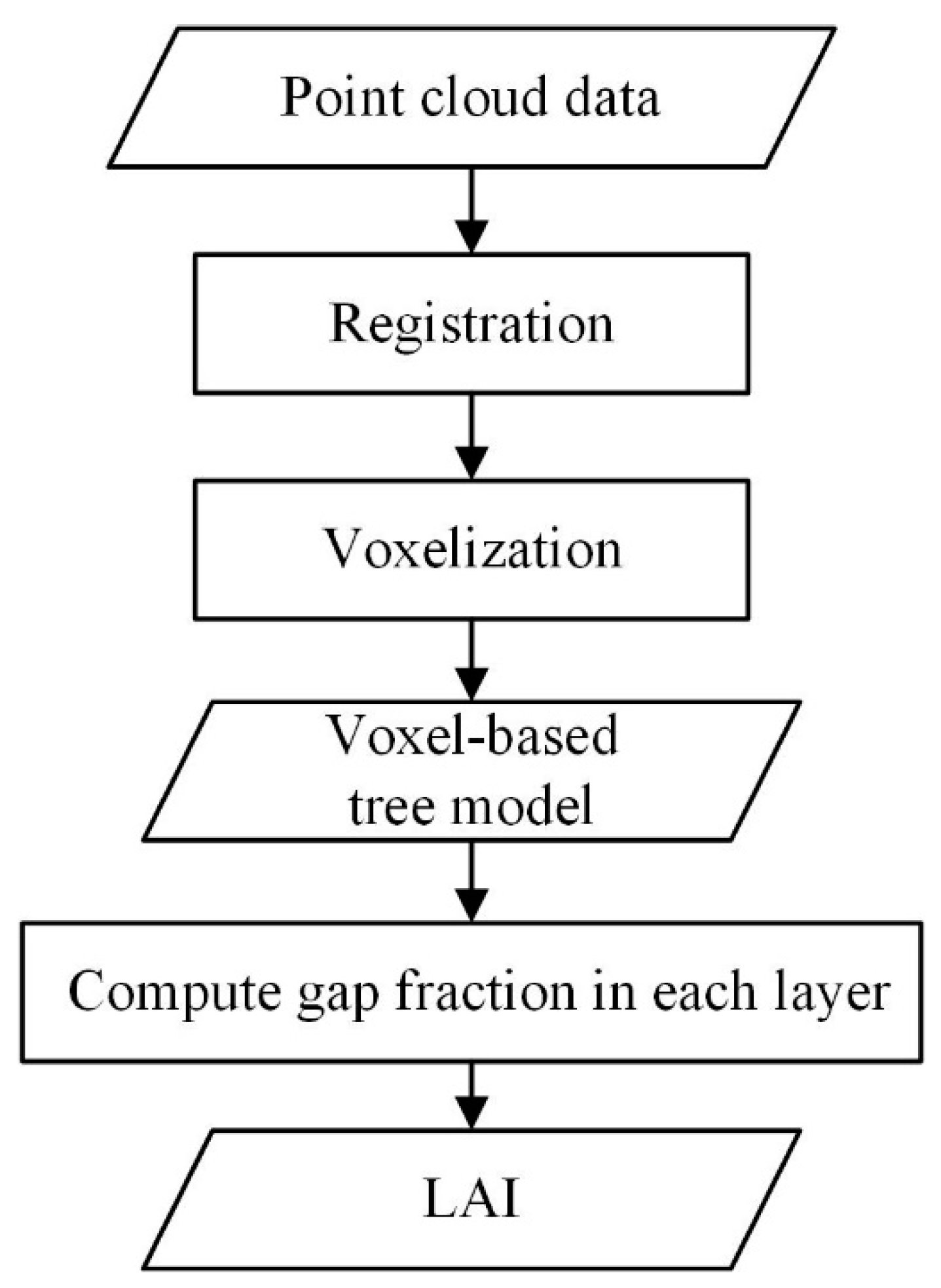 Remotesensing 12 03457 g008