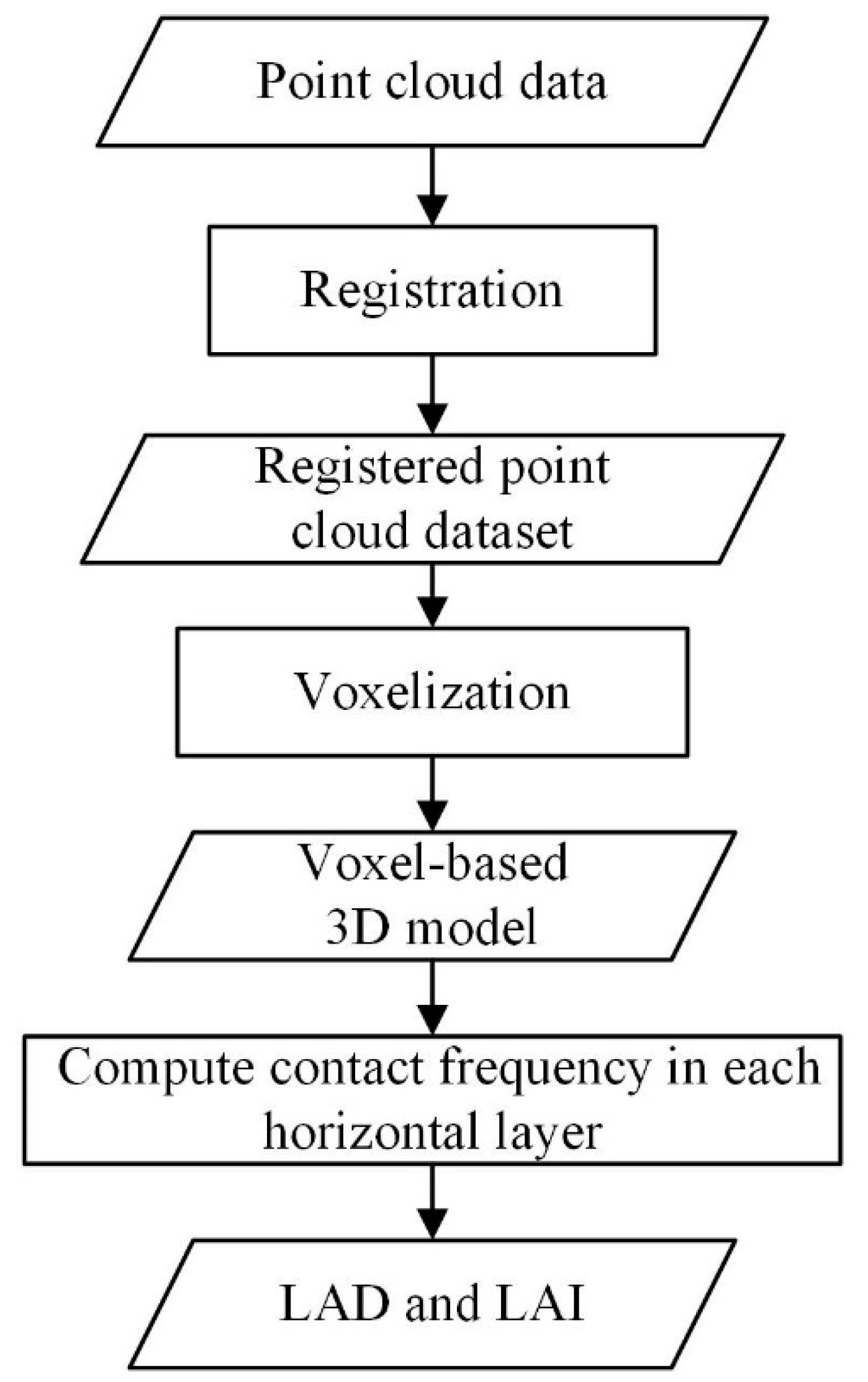Remotesensing 12 03457 g011