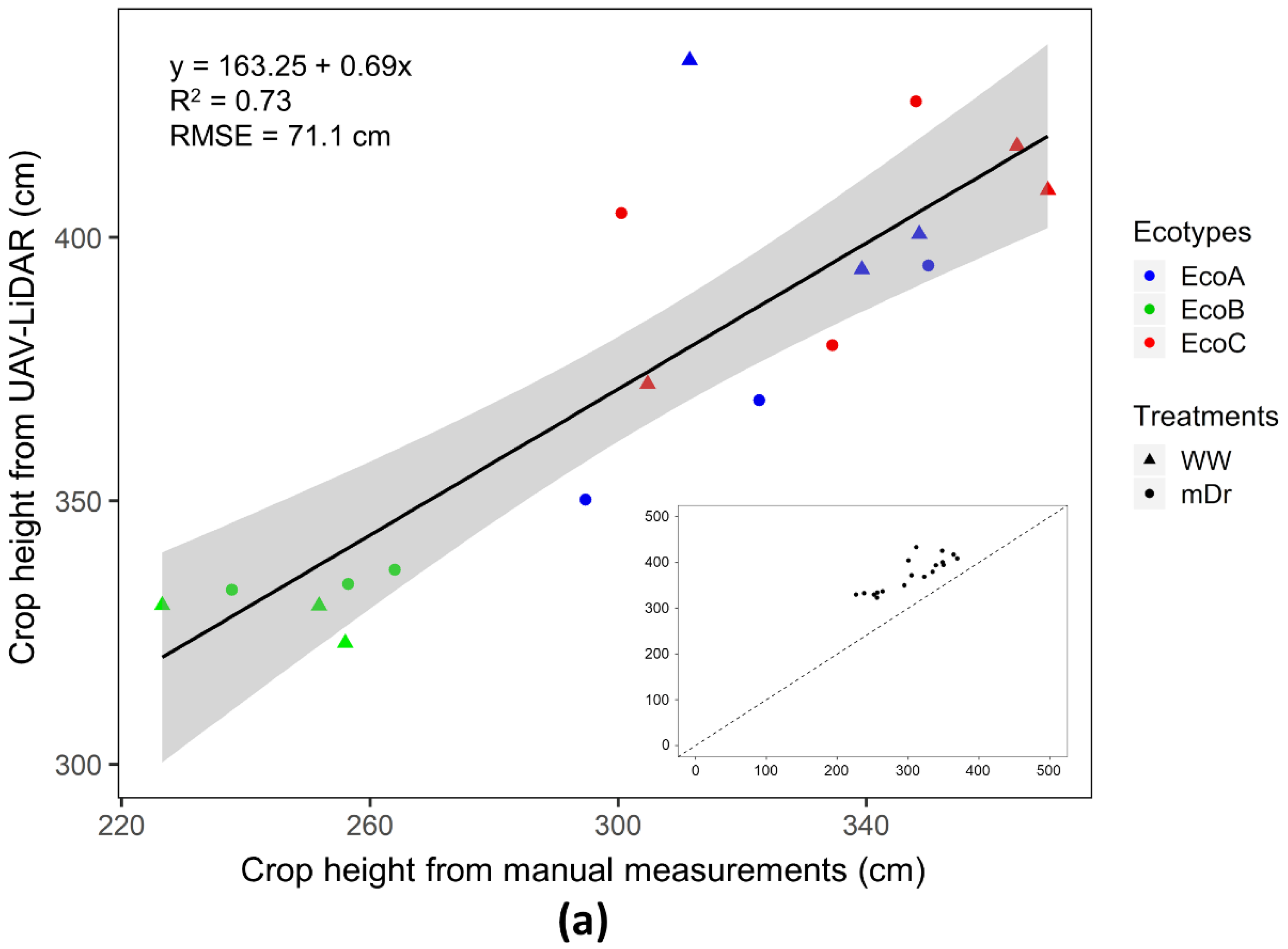 Remotesensing 12 03464 g007a