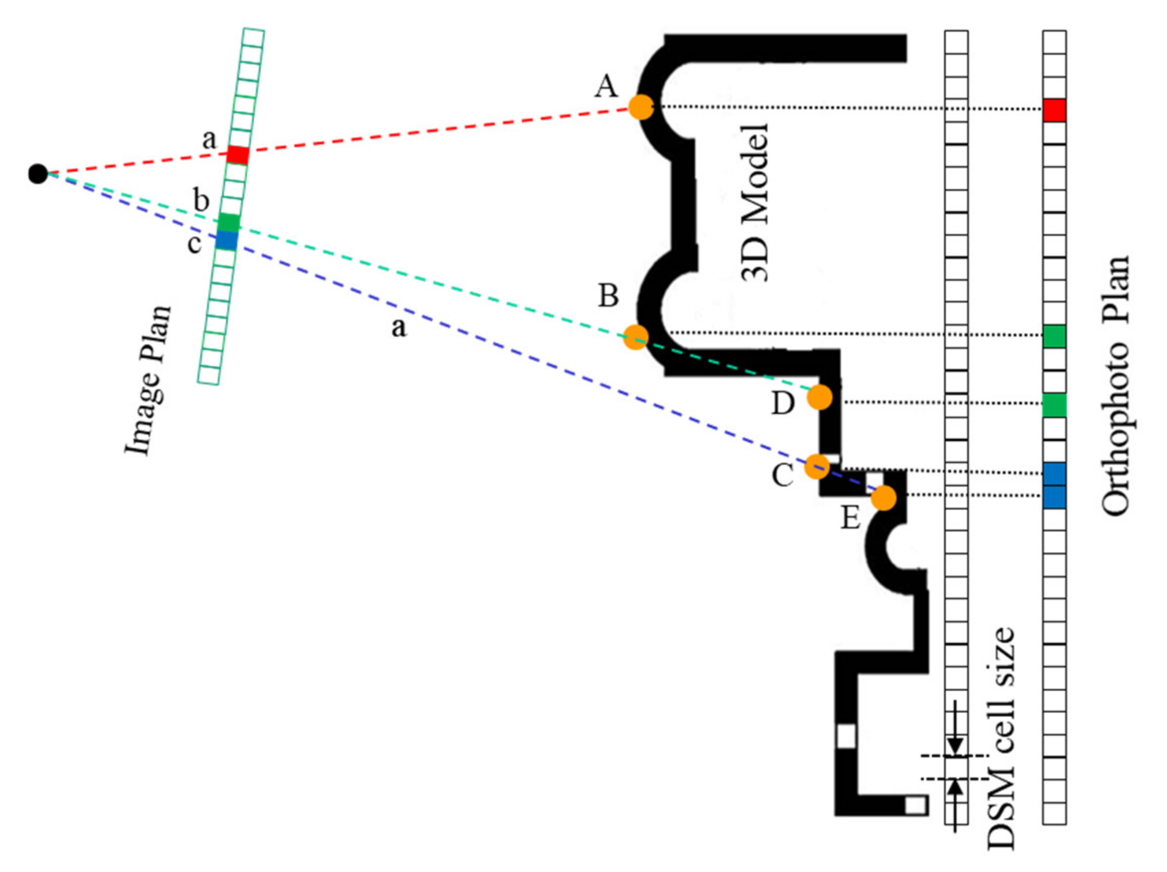Remotesensing 12 03465 g002 Remotesensing 12 03465 g002