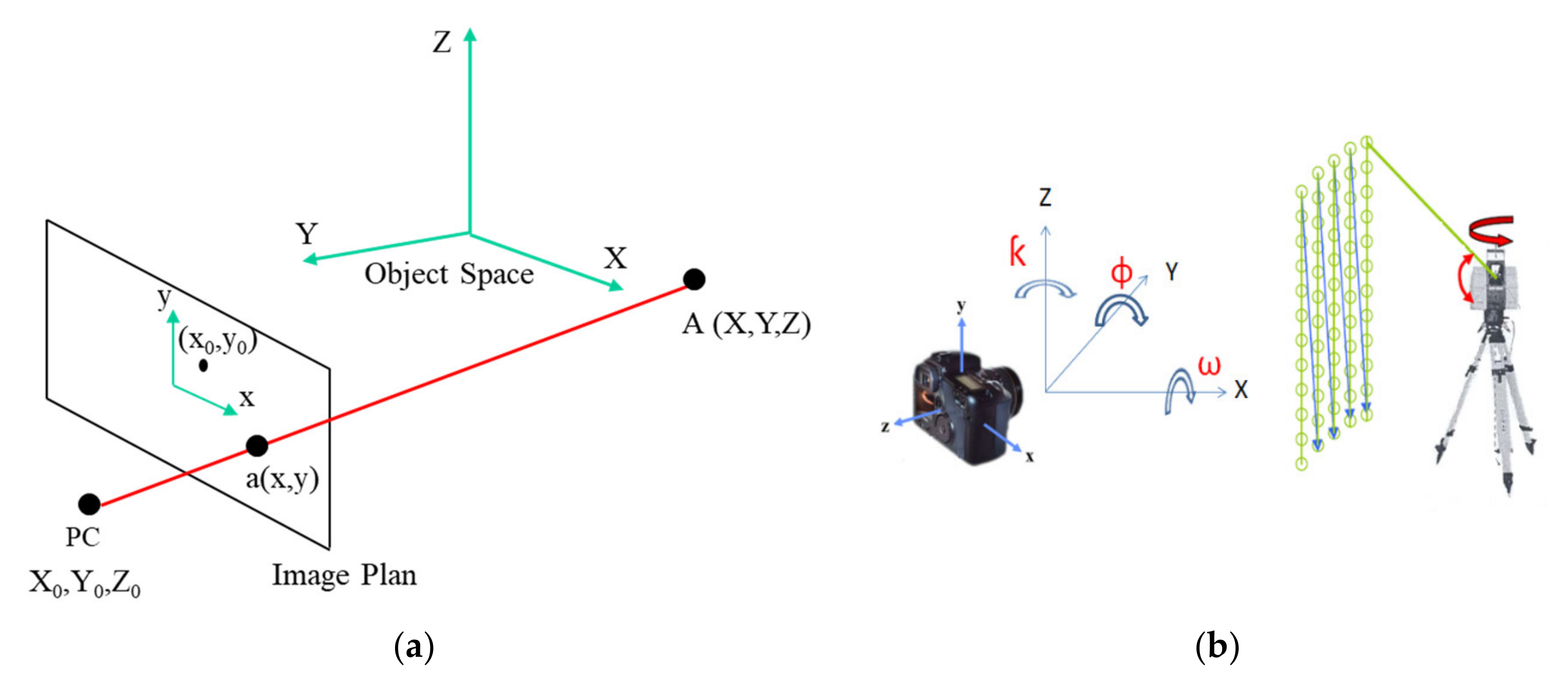 Remotesensing 12 03465 g005 Remotesensing 12 03465 g005